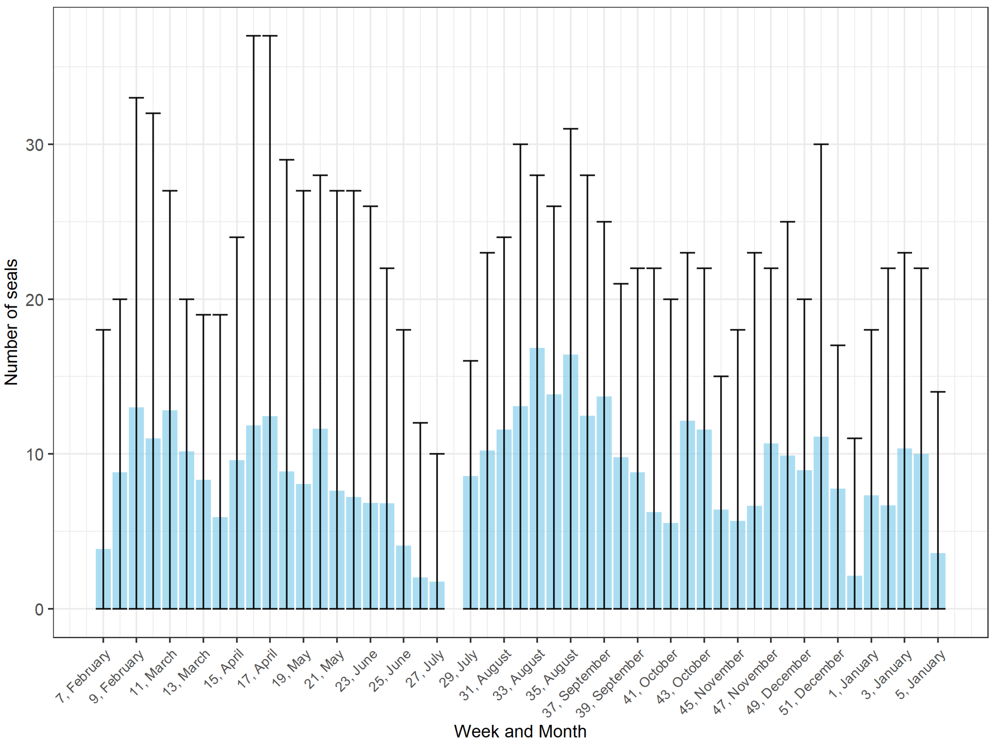 Diversity 16 00038 g008