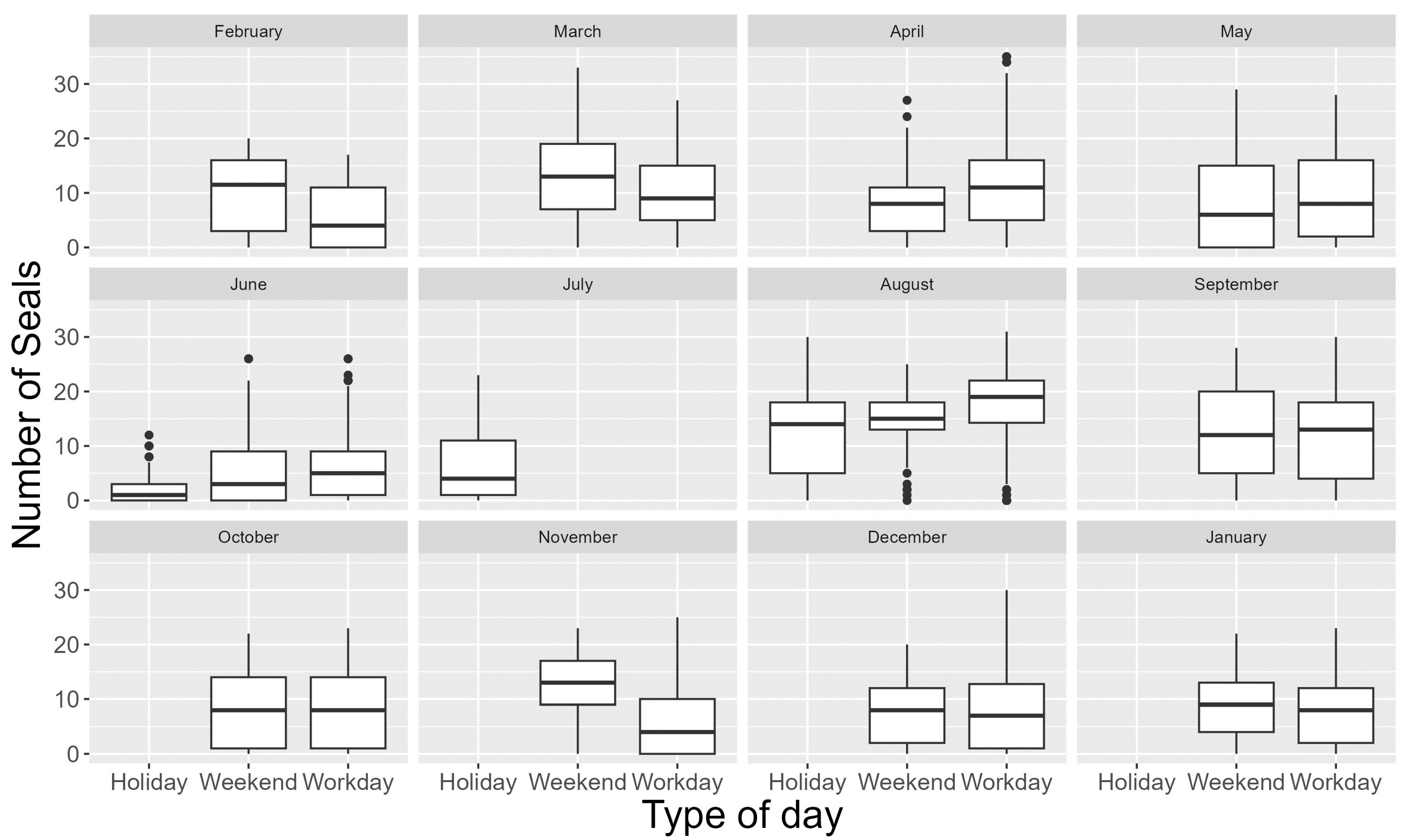 Diversity 16 00038 g009