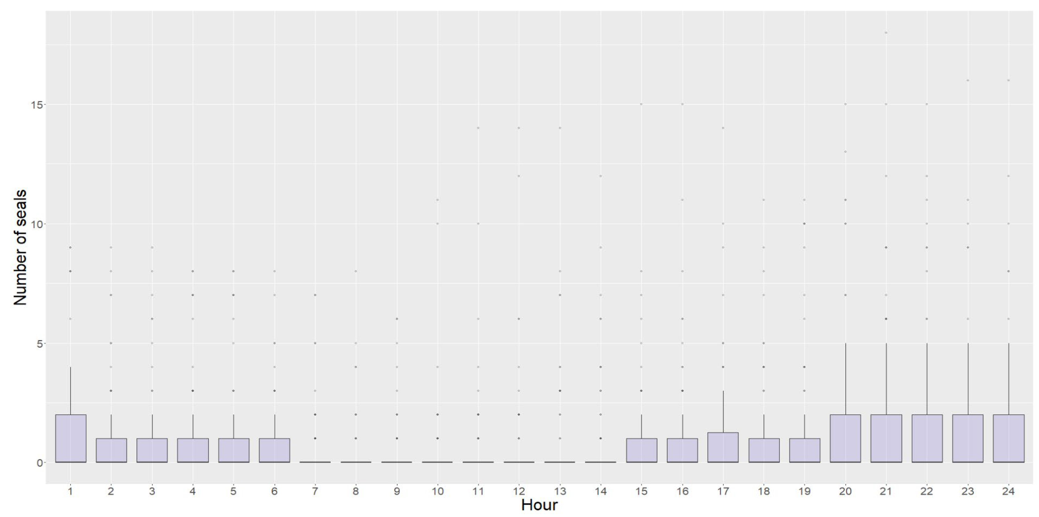 Diversity 16 00038 g010