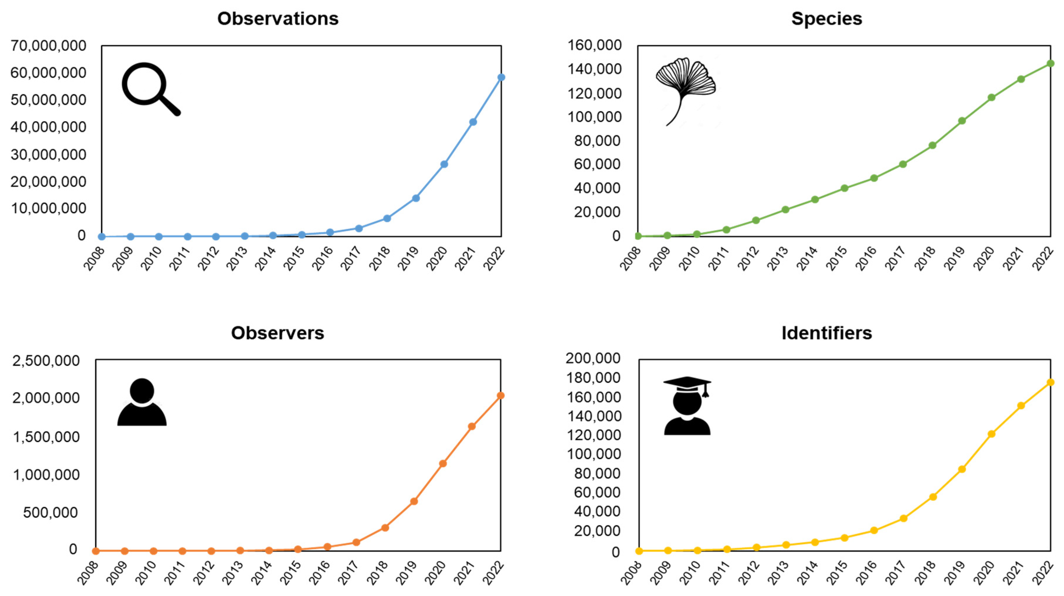 Diversity 16 00042 g001