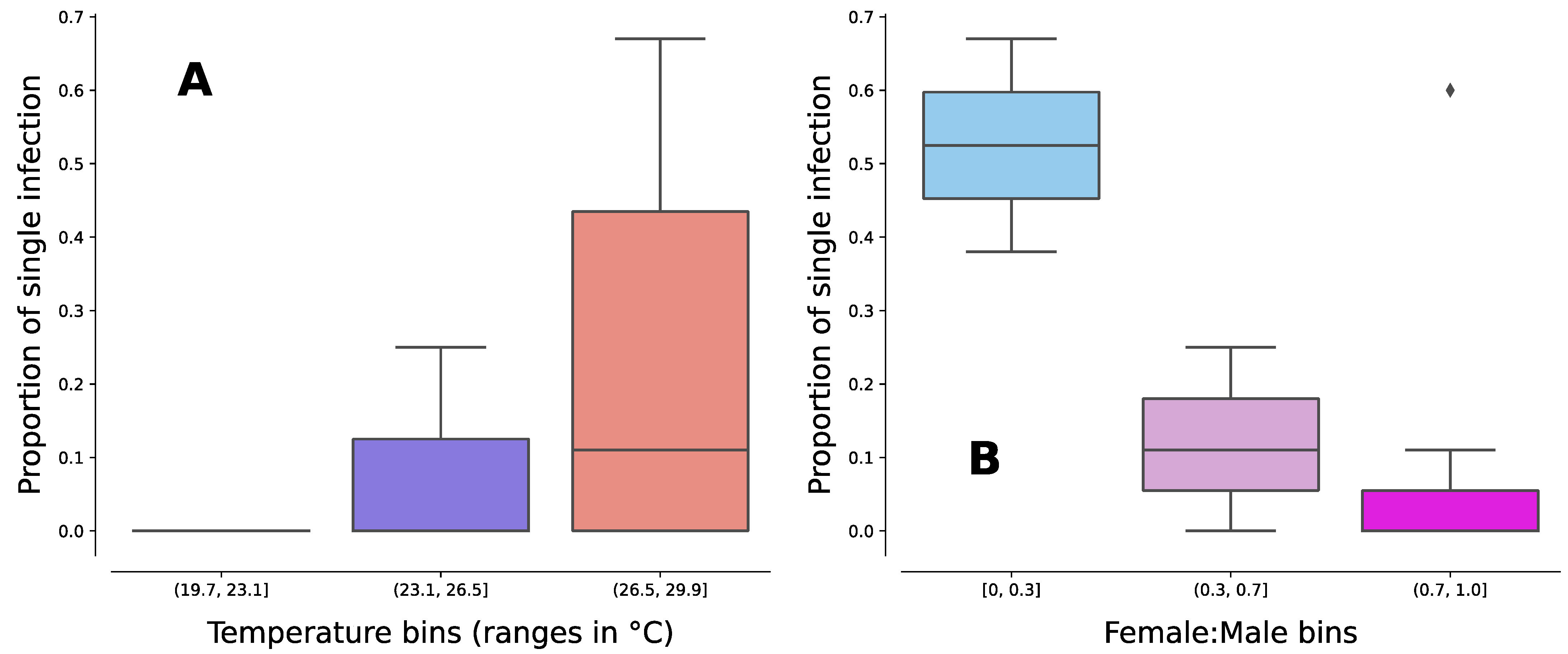 Diversity 16 00043 g002