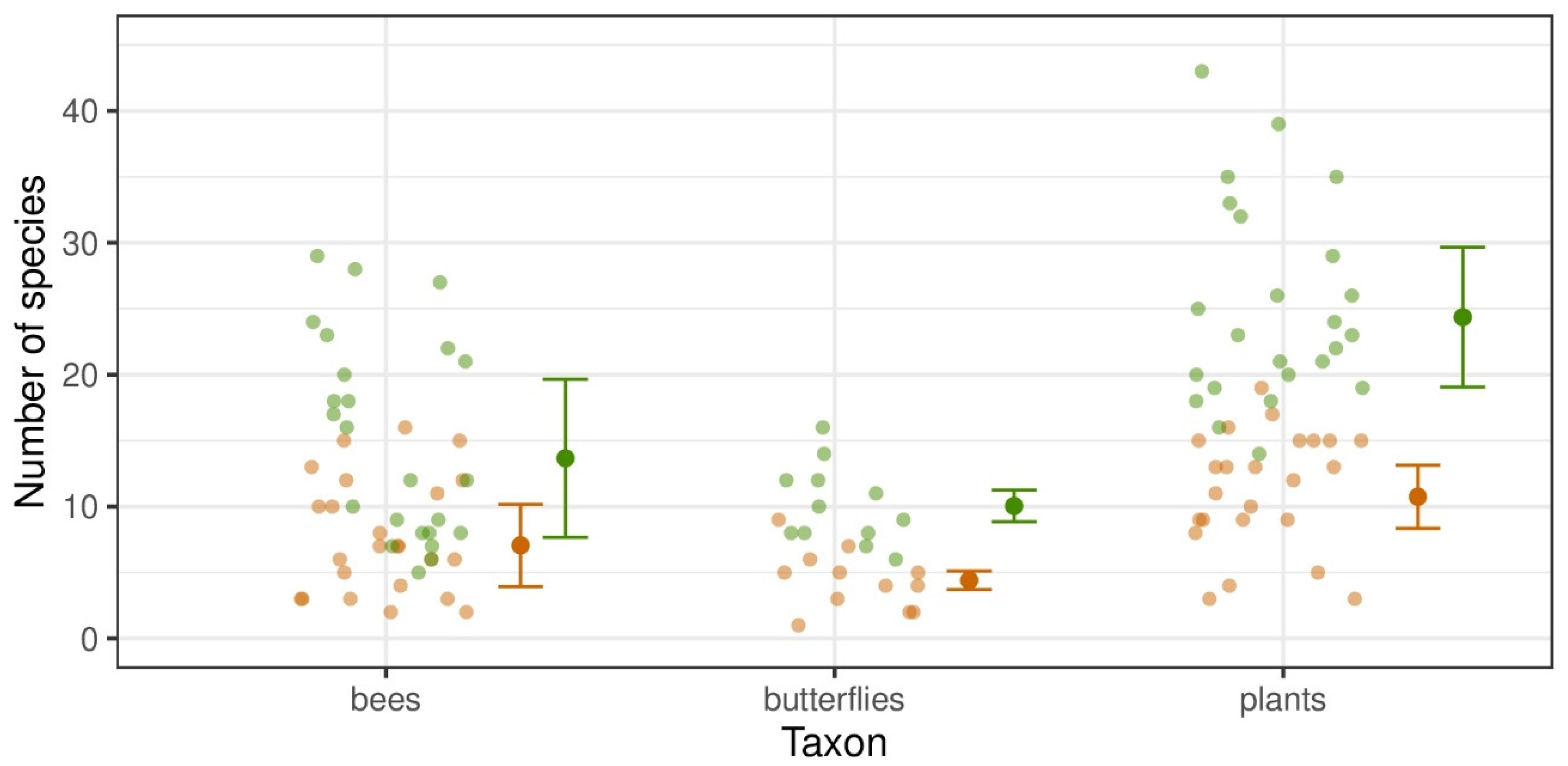 Diversity 16 00044 g002 Diversity 16 00044 g002