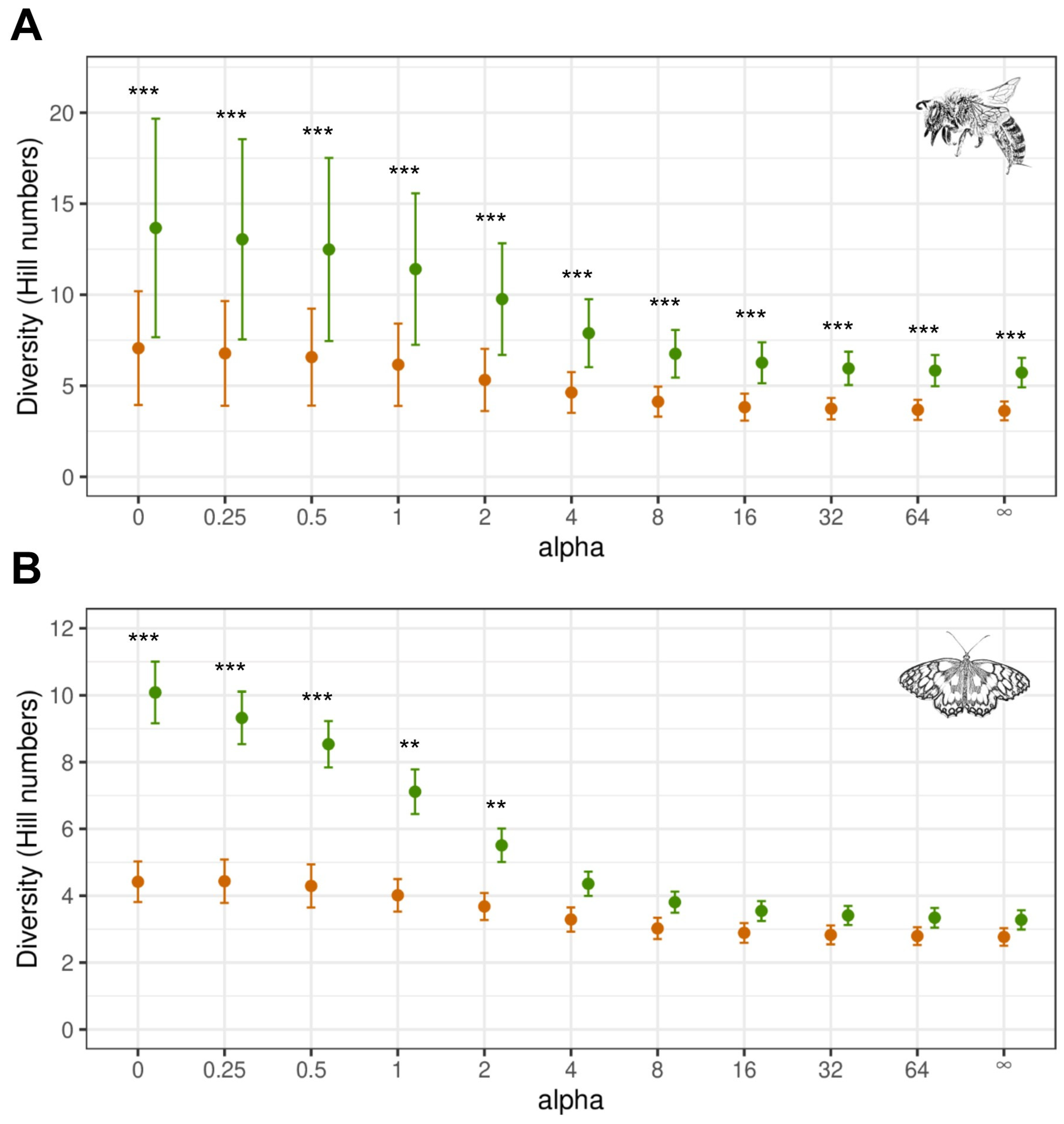 Diversity 16 00044 g003 Diversity 16 00044 g003