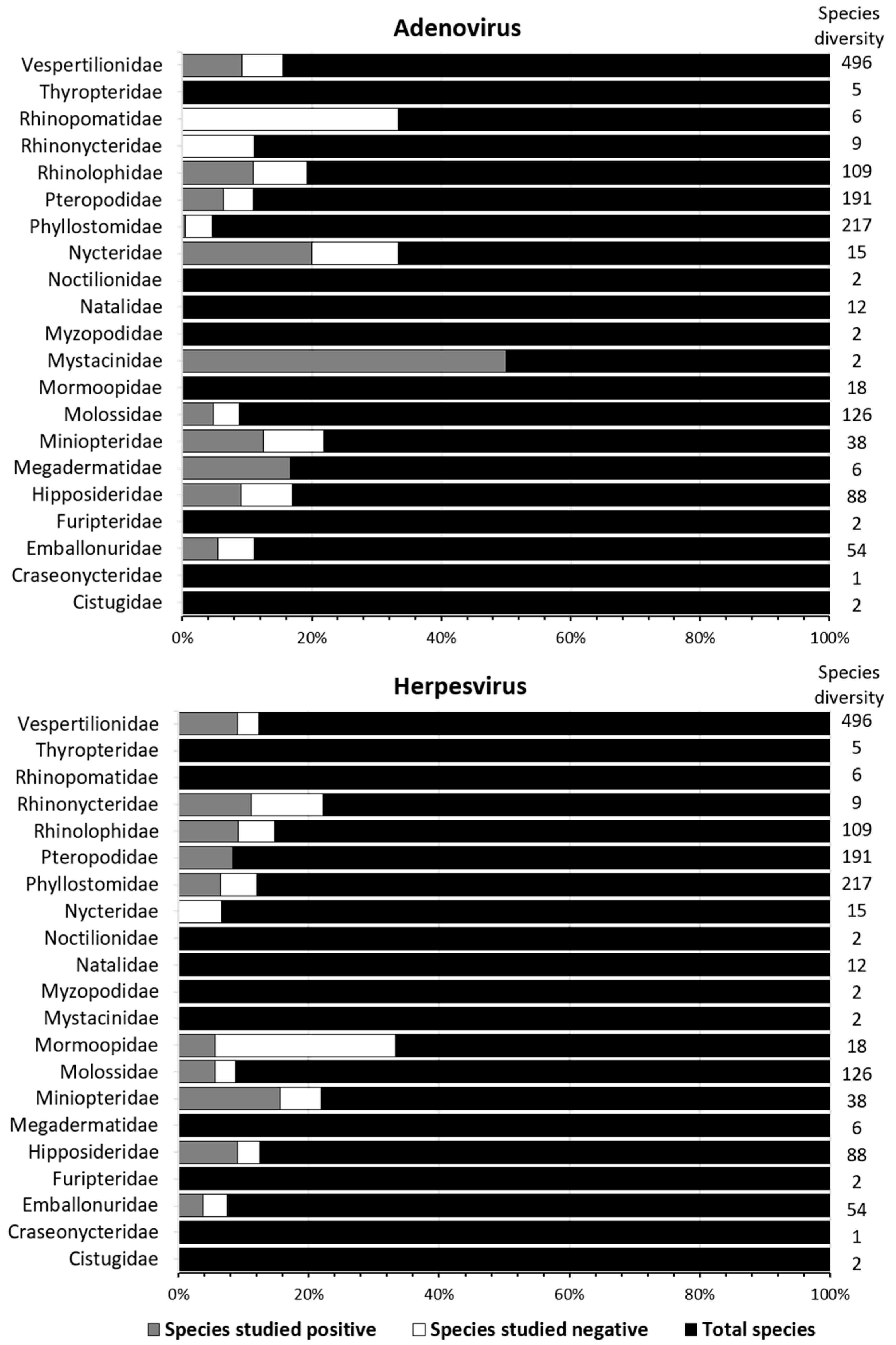 Diversity 16 00046 g004