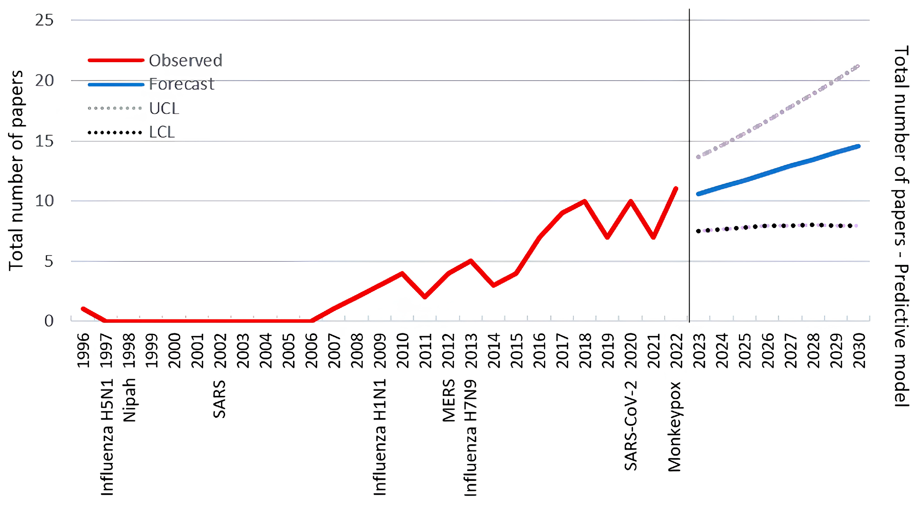 Diversity 16 00046 g006