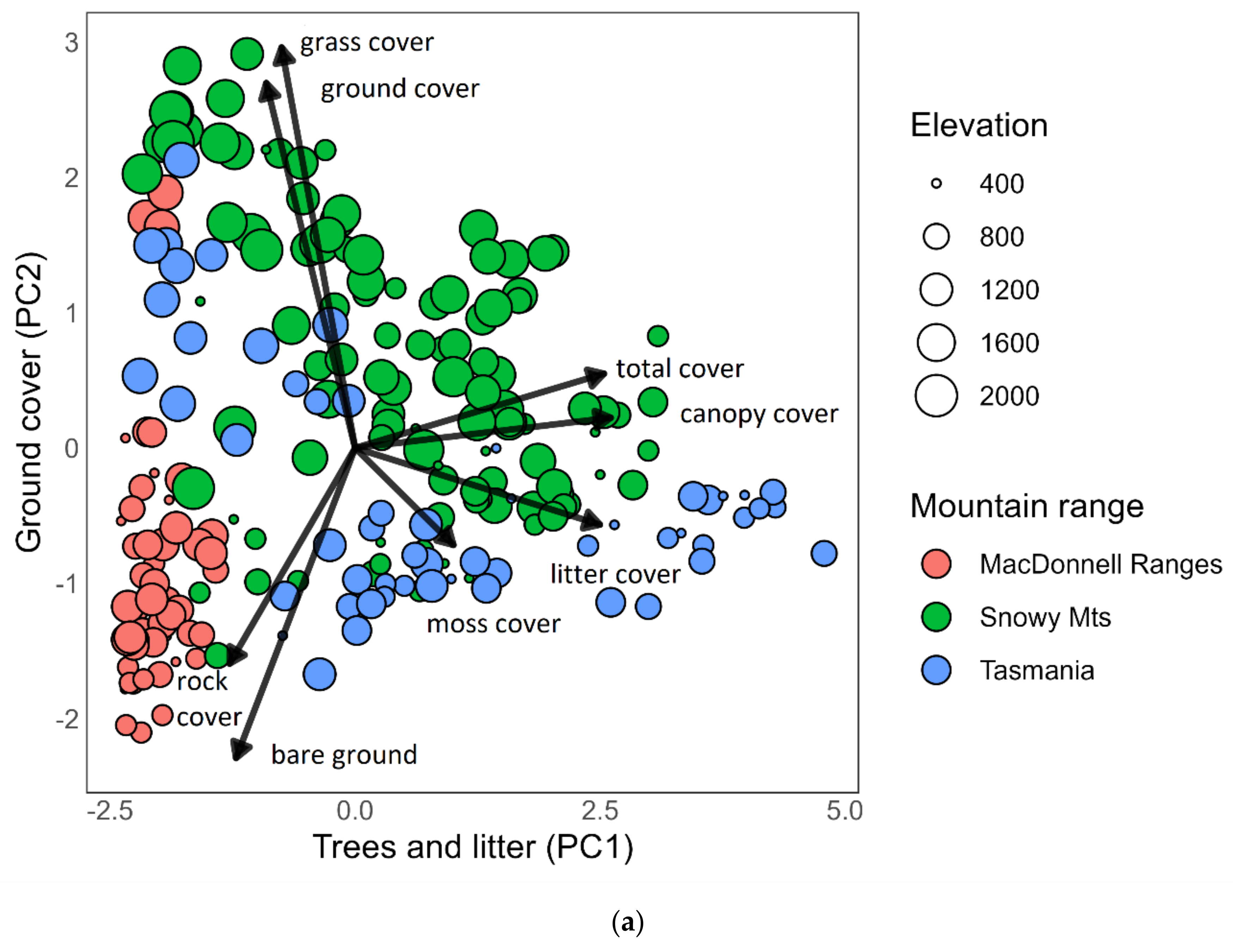 Diversity 16 00048 g002a
