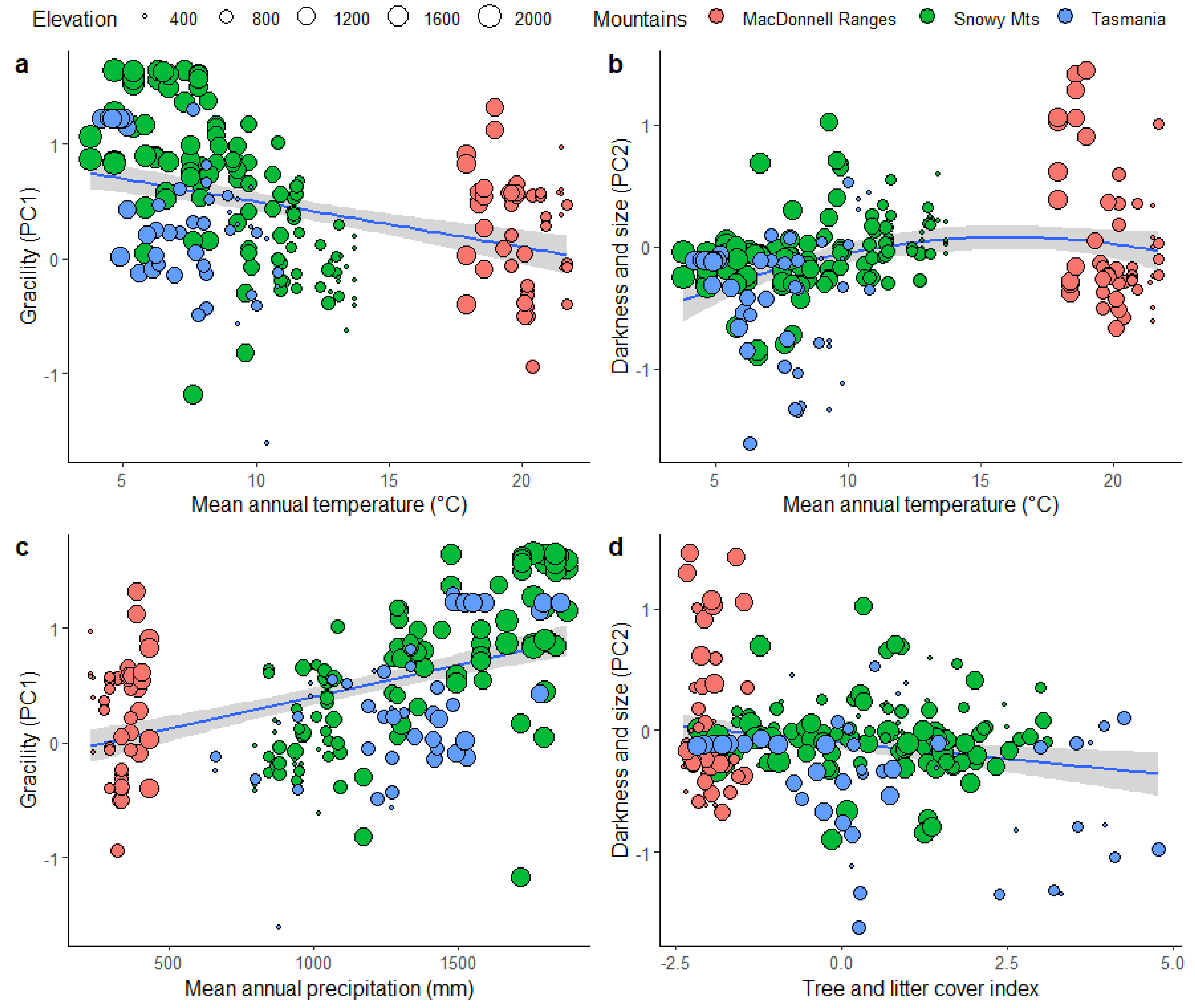 Diversity 16 00048 g005a