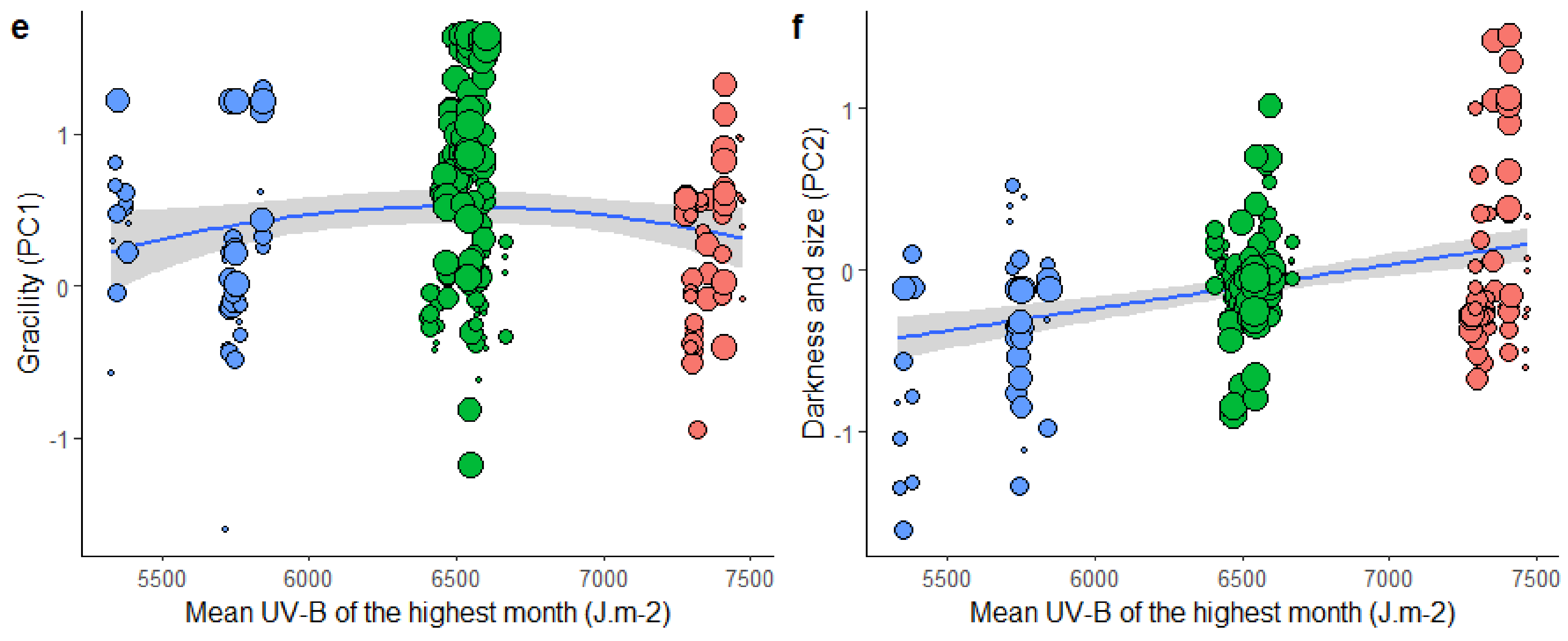 Diversity 16 00048 g005b