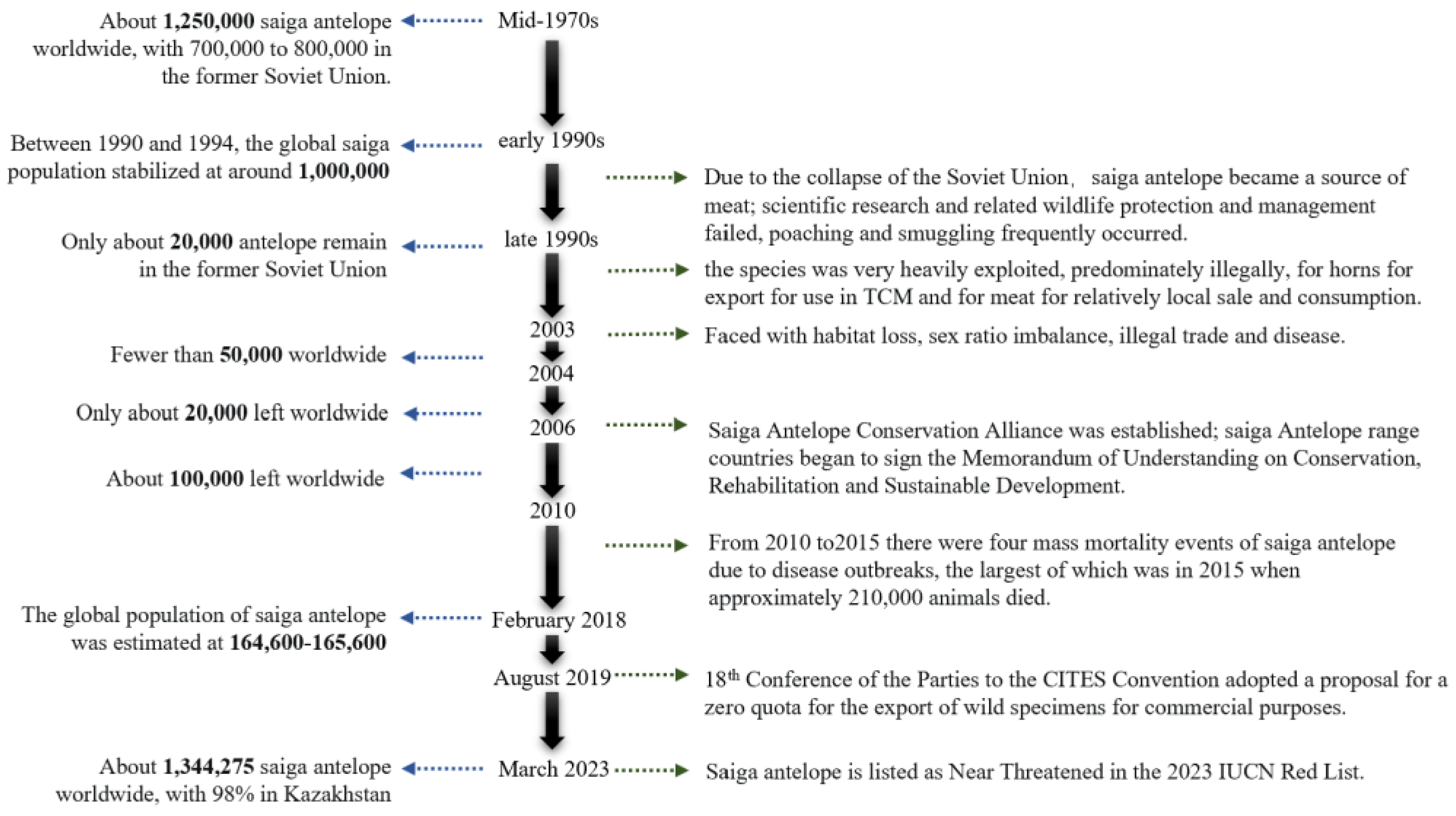 Diversity 16 00049 g001 Diversity 16 00049 g001