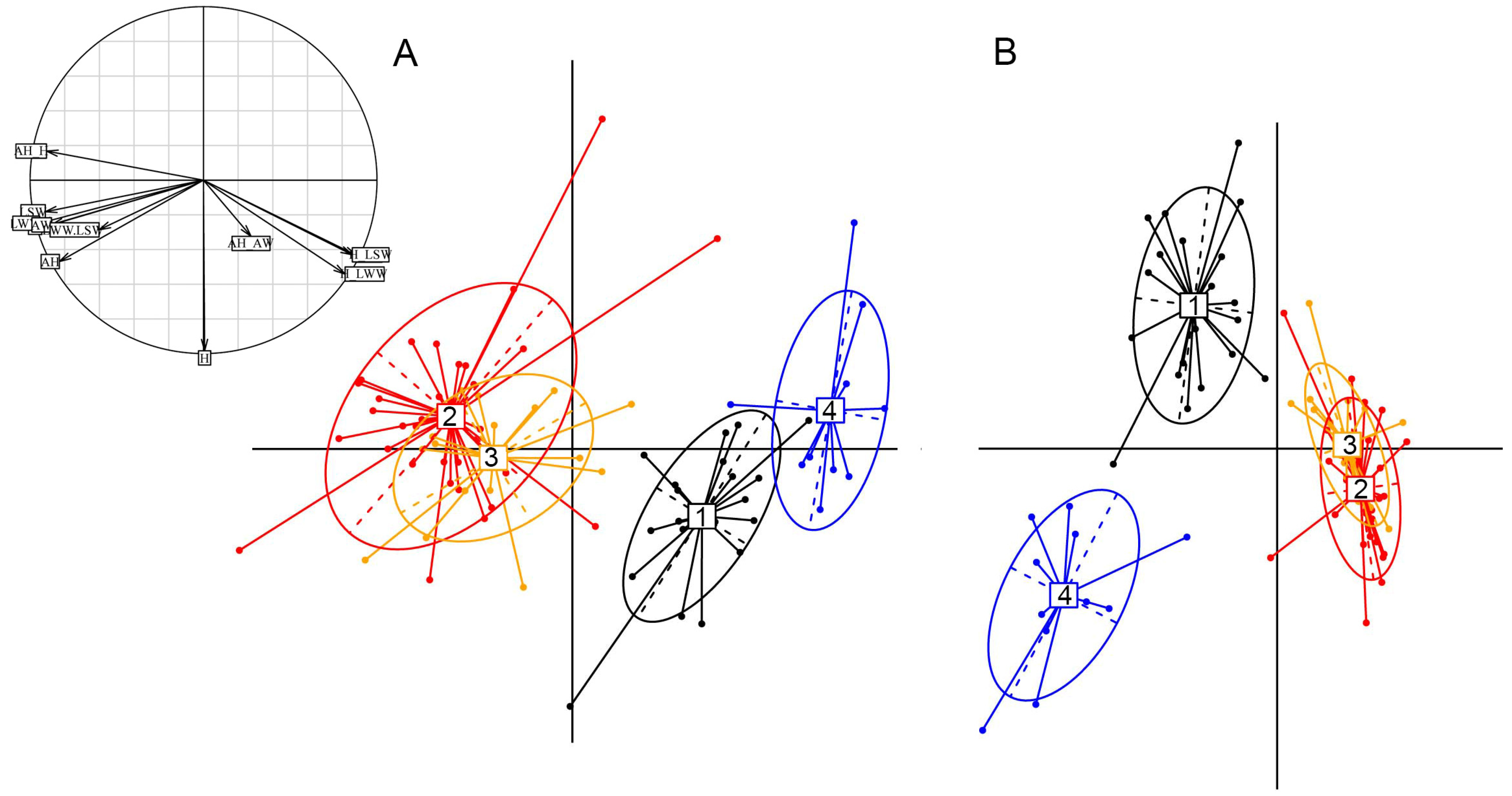 Diversity 16 00050 g0a3