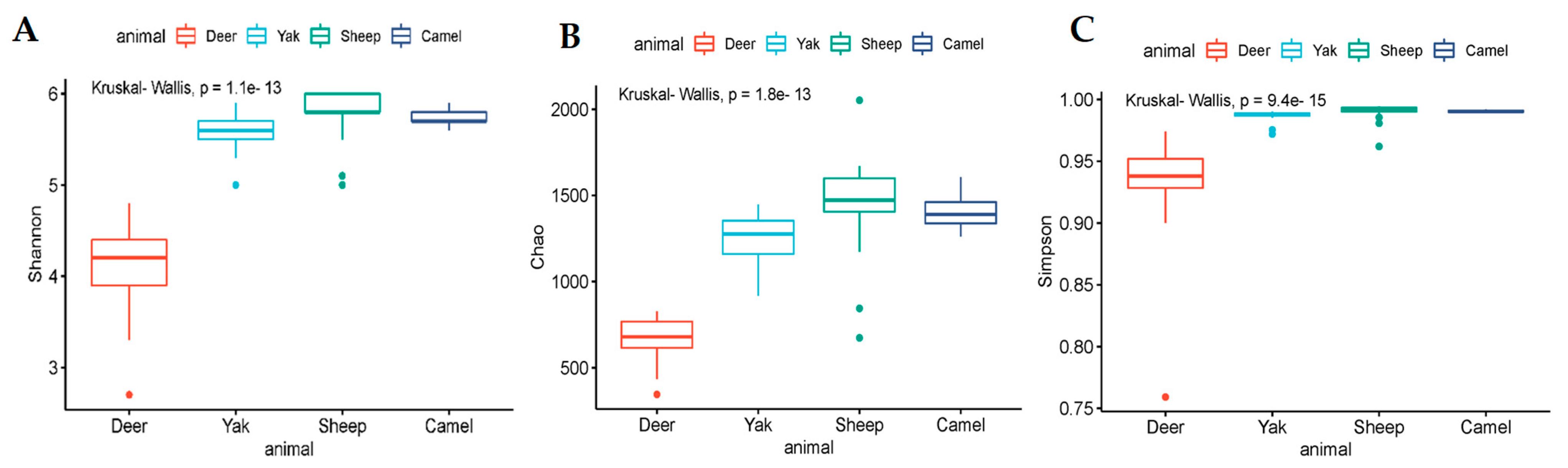 Diversity 16 00052 g004 Diversity 16 00052 g004