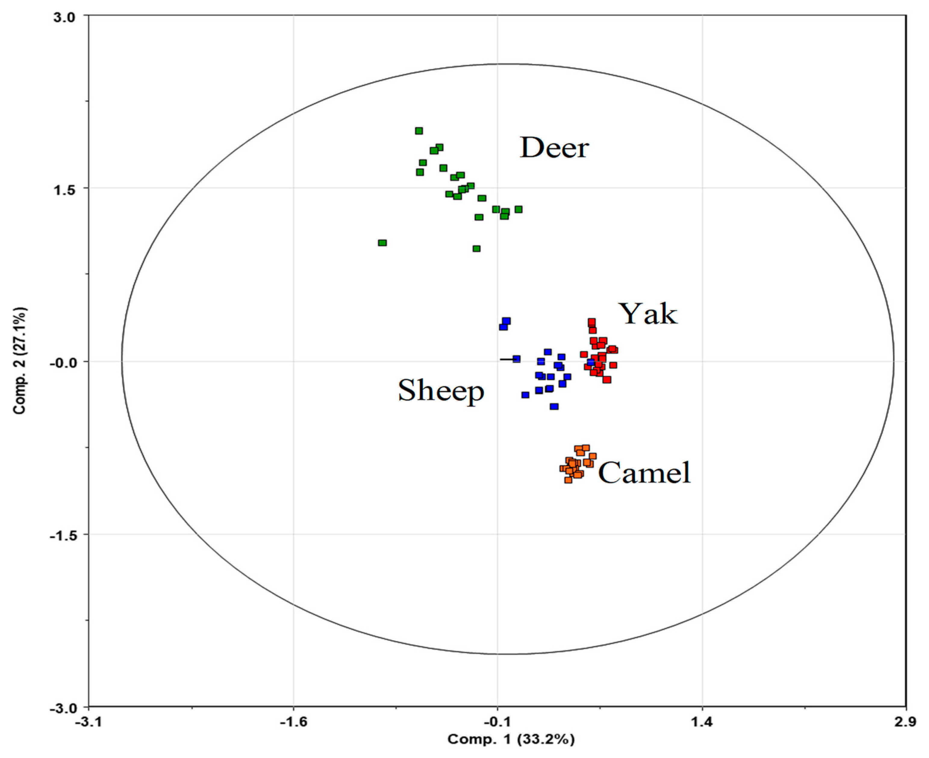 Diversity 16 00052 g005 Diversity 16 00052 g005