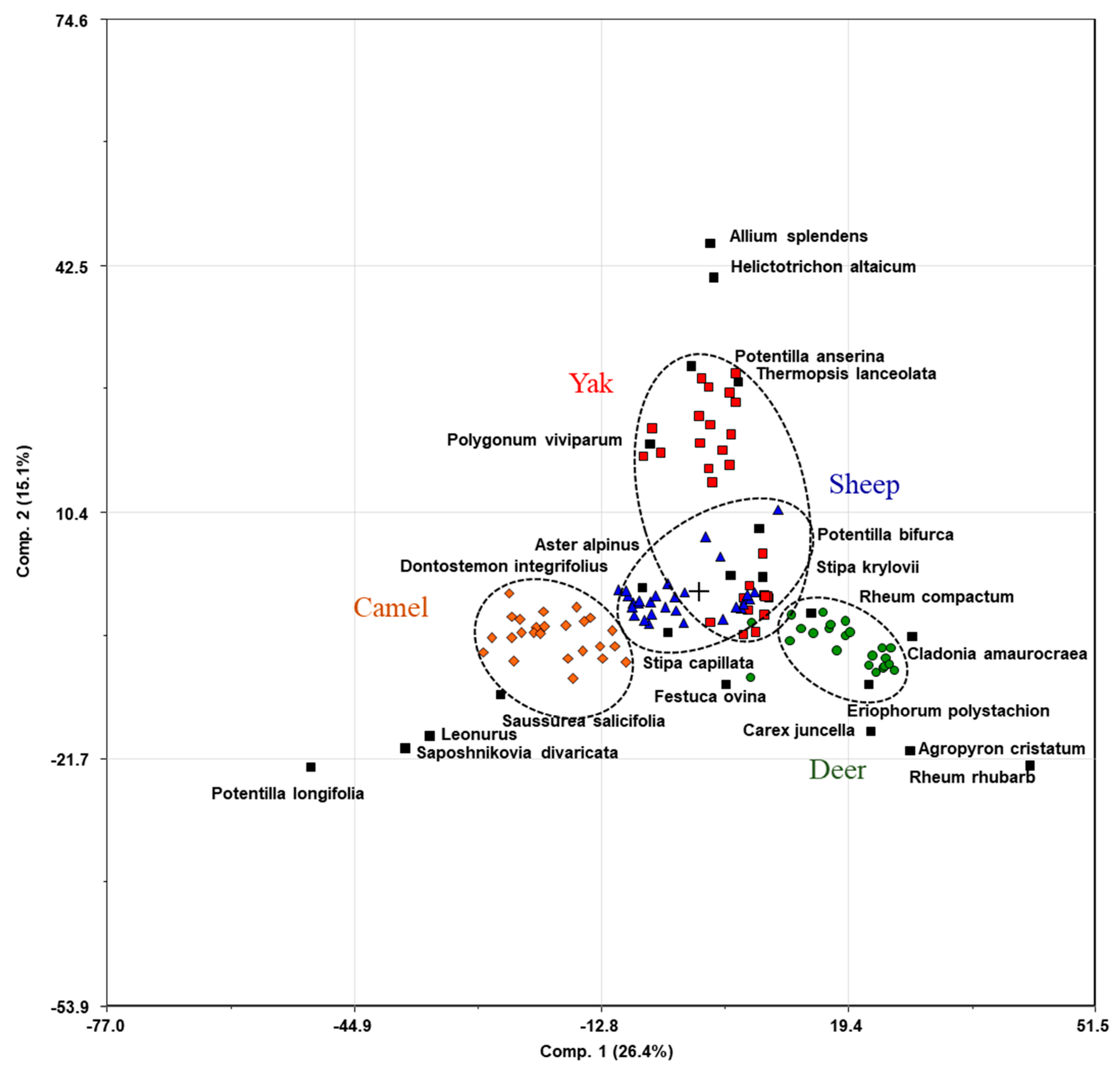 Diversity 16 00052 g007 Diversity 16 00052 g007