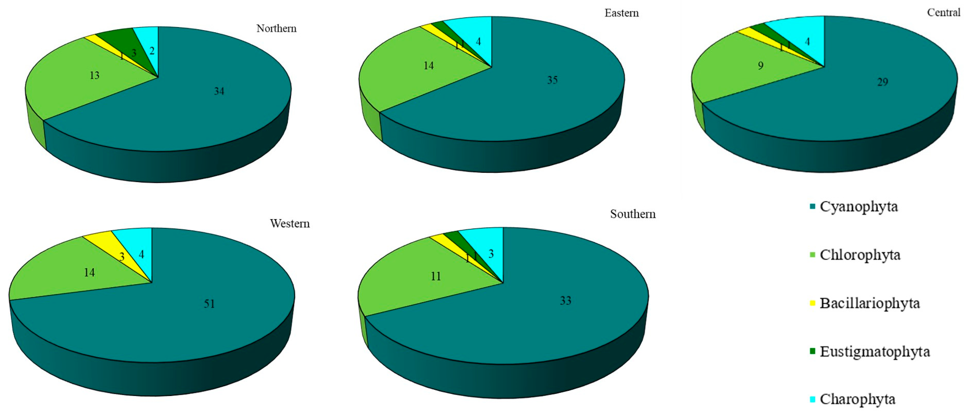 Diversity 16 00055 g003