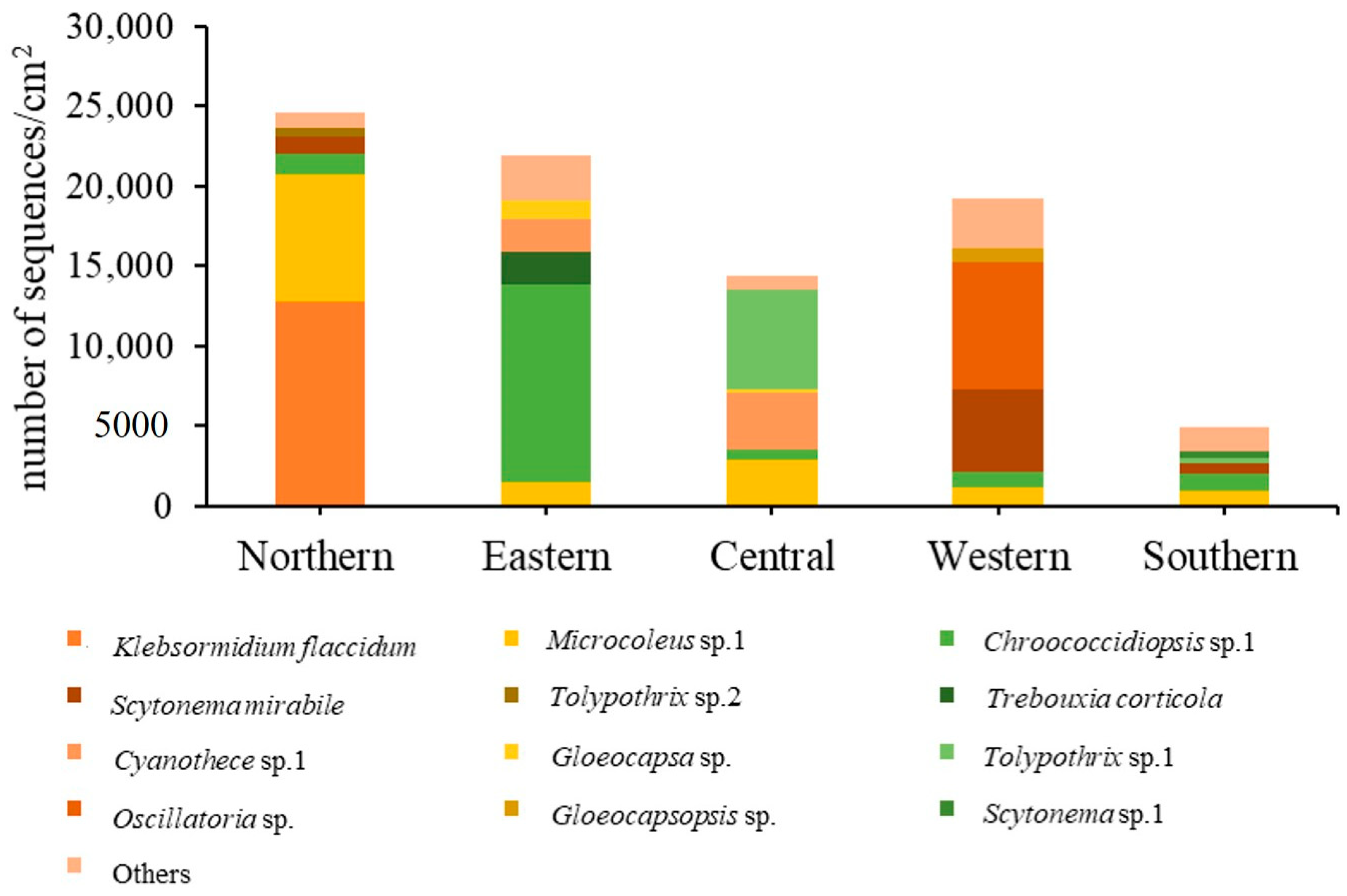 Diversity 16 00055 g007
