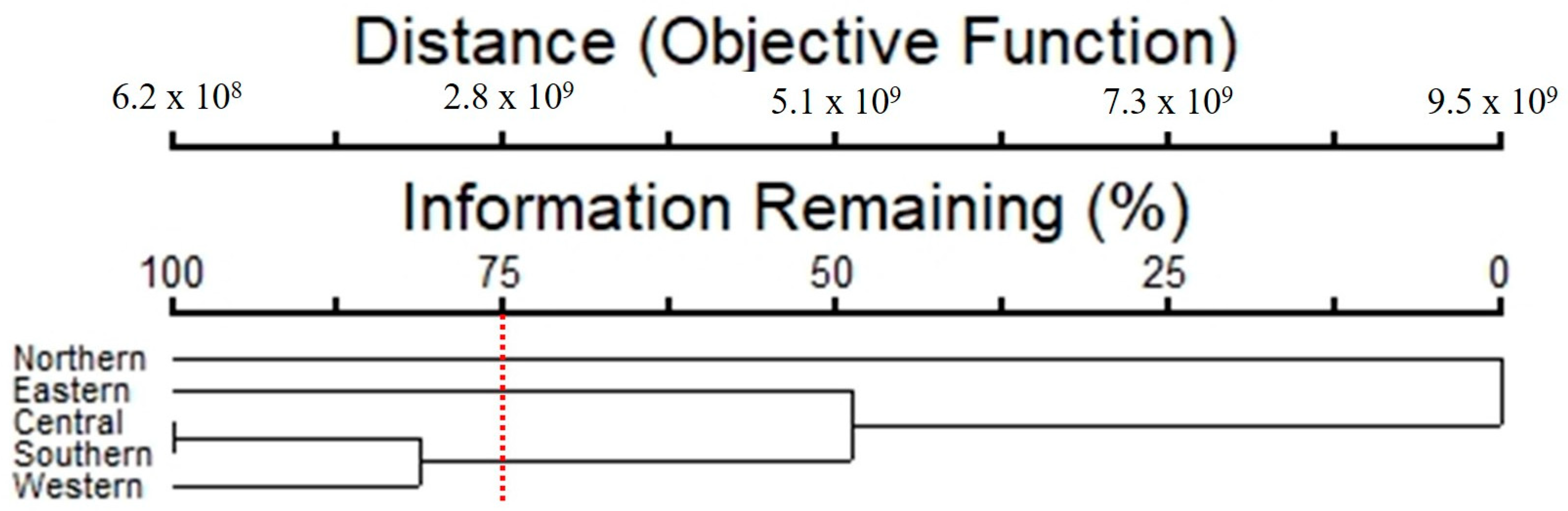 Diversity 16 00055 g009