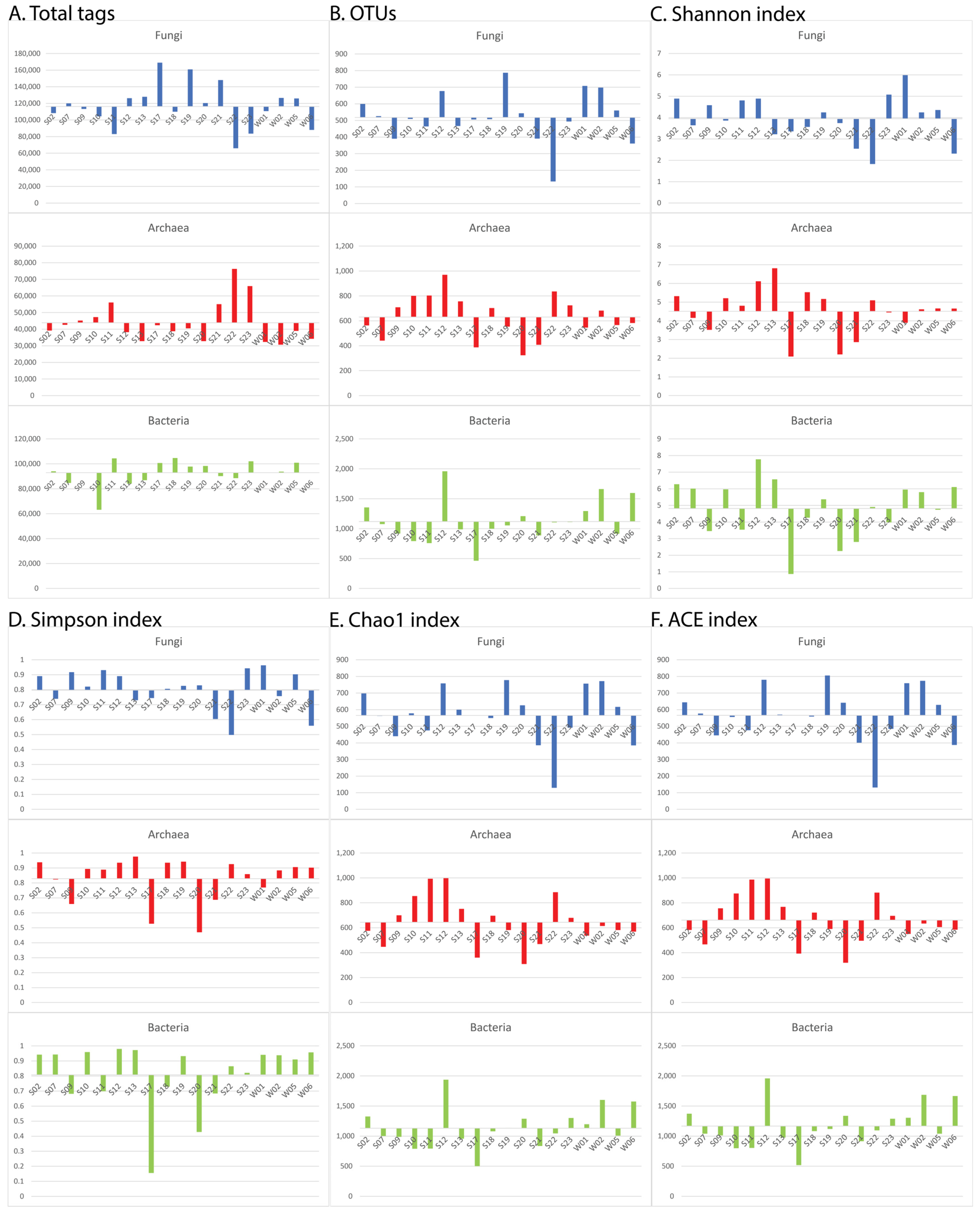 Diversity 16 00056 g003