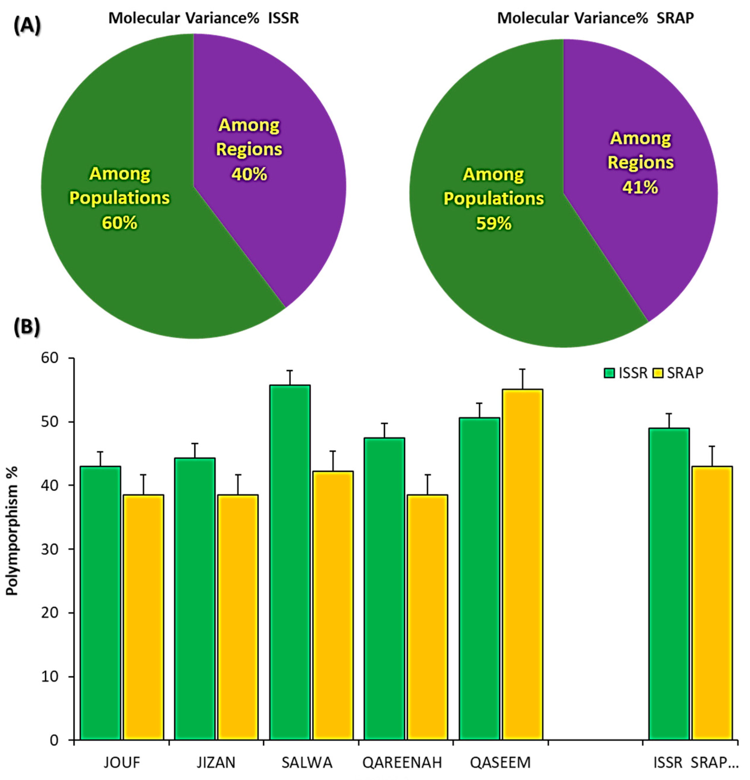 Diversity 16 00059 g001