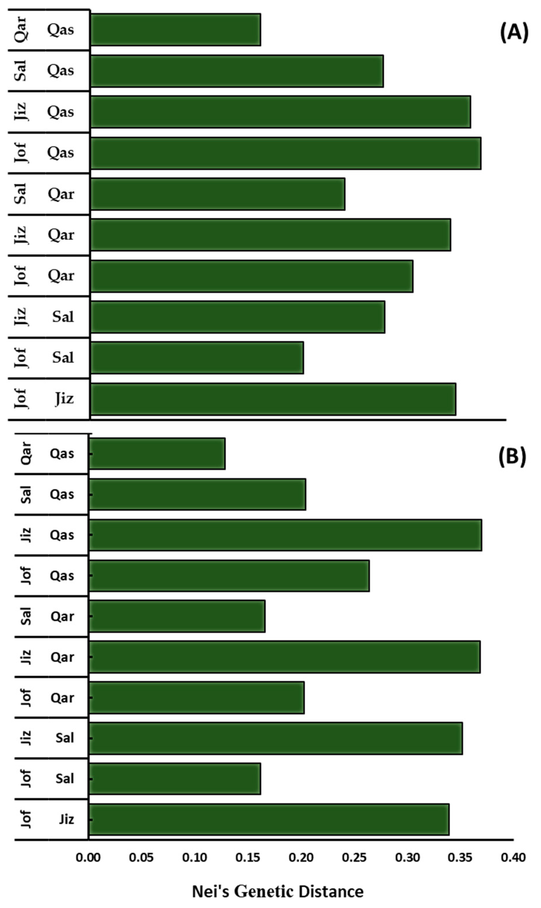 Diversity 16 00059 g002