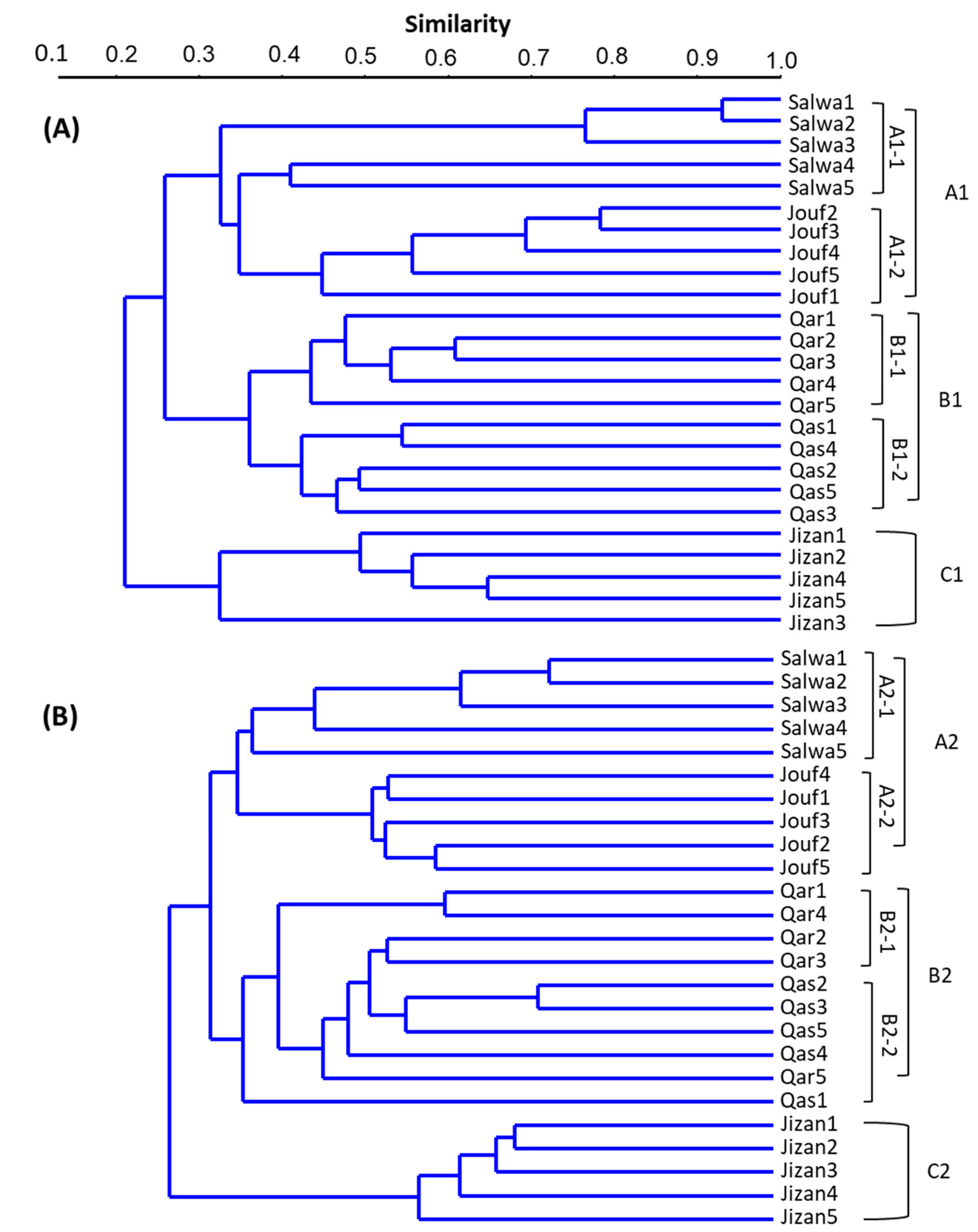 Diversity 16 00059 g003