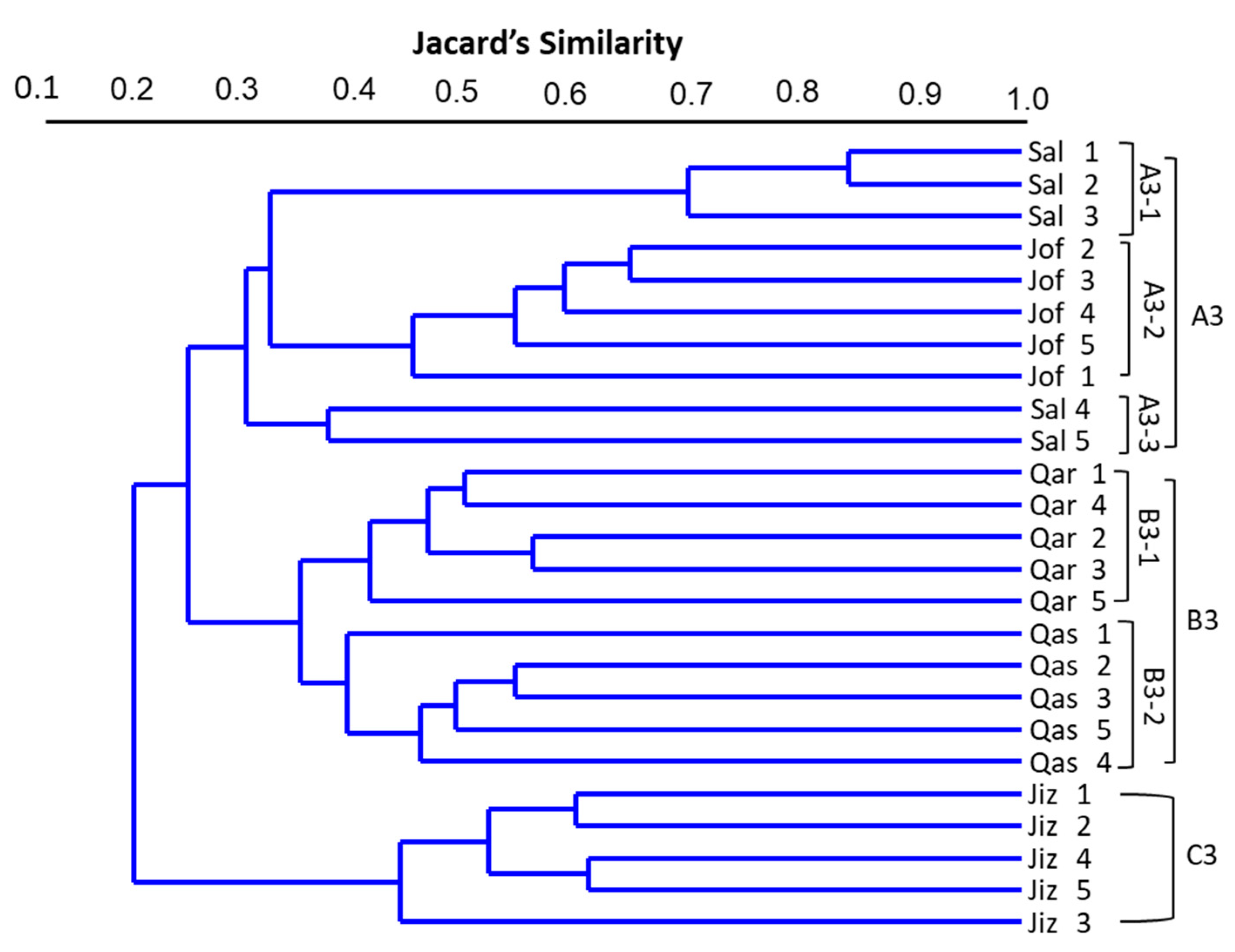 Diversity 16 00059 g004