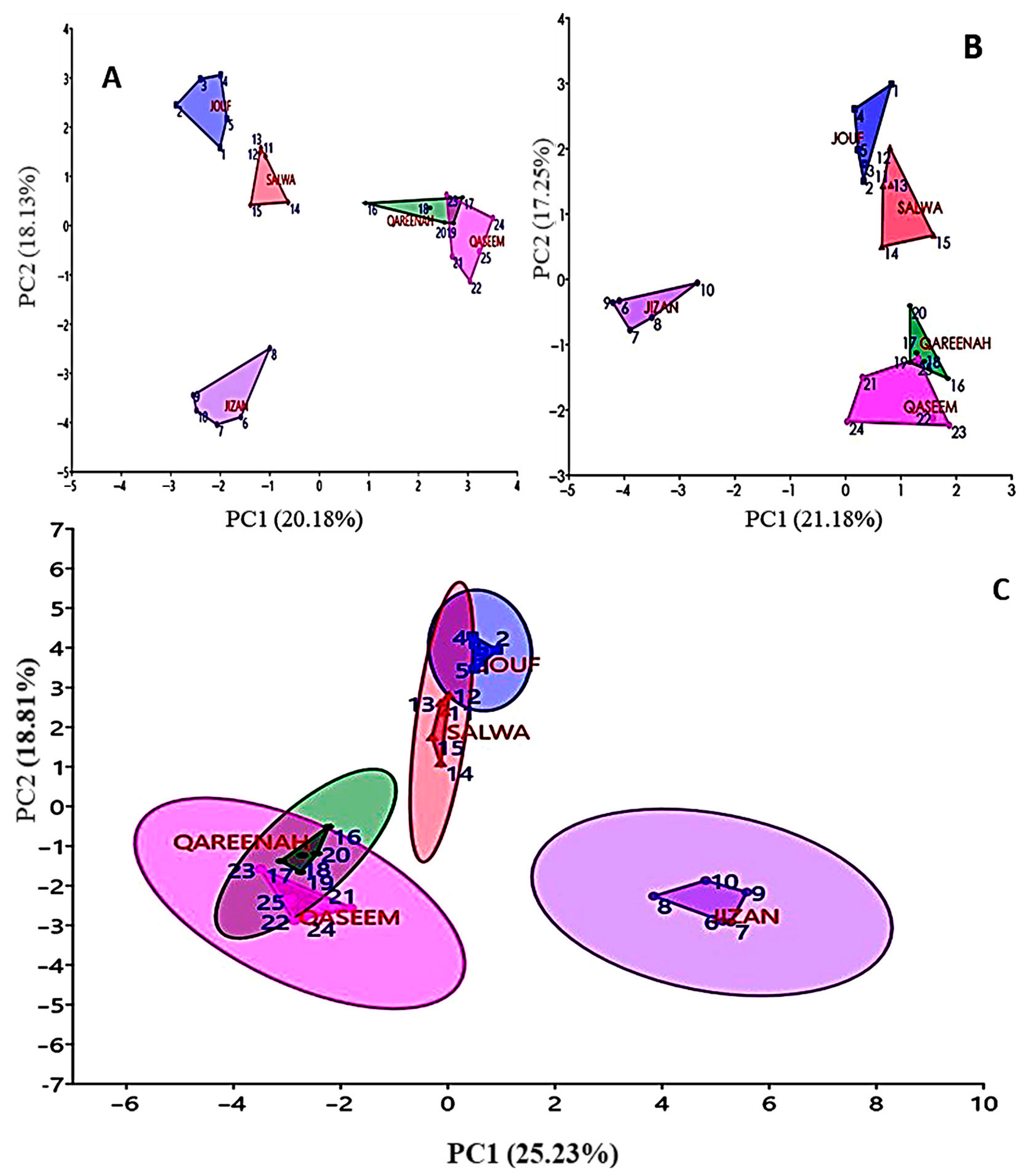 Diversity 16 00059 g005