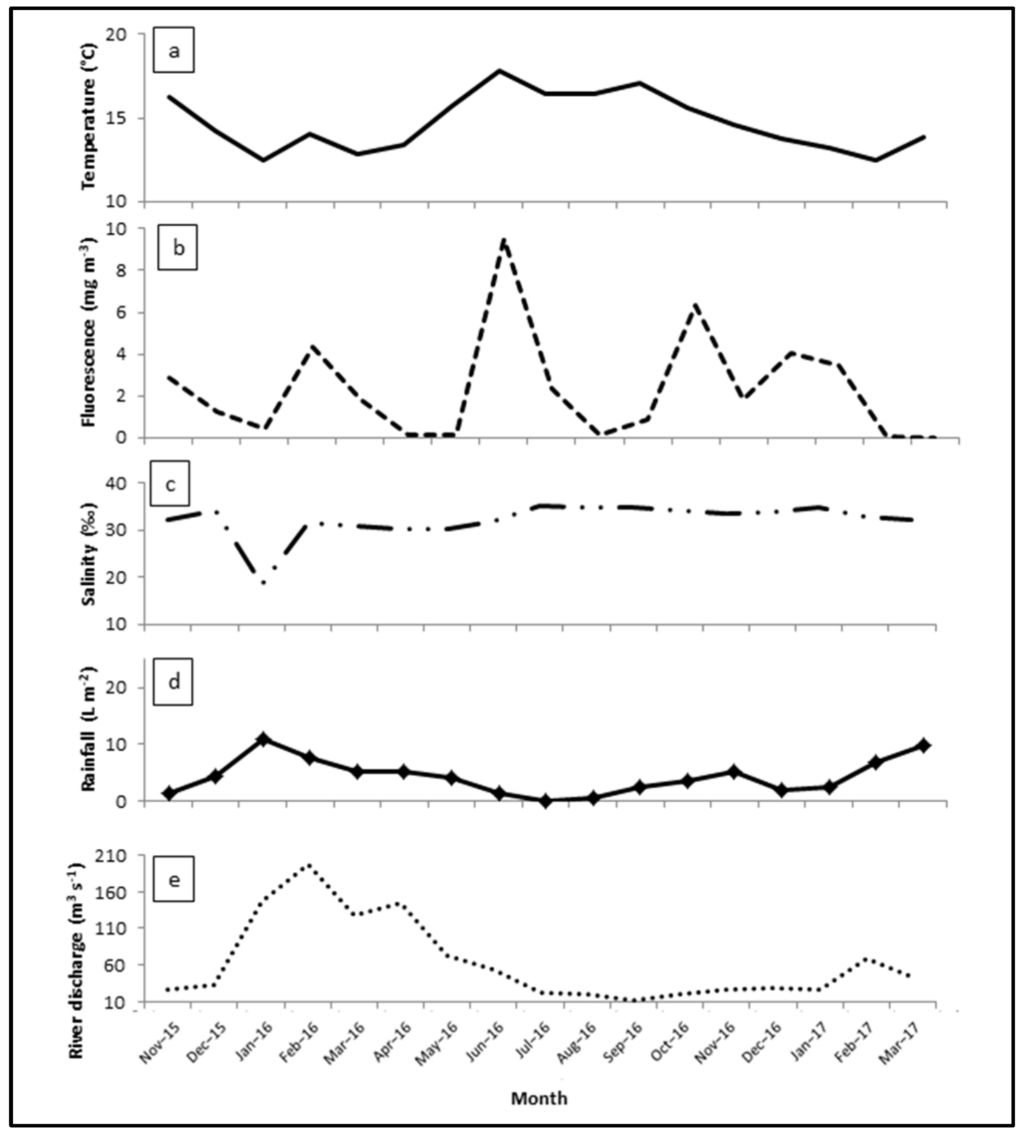 Diversity 16 00061 g005 Diversity 16 00061 g005