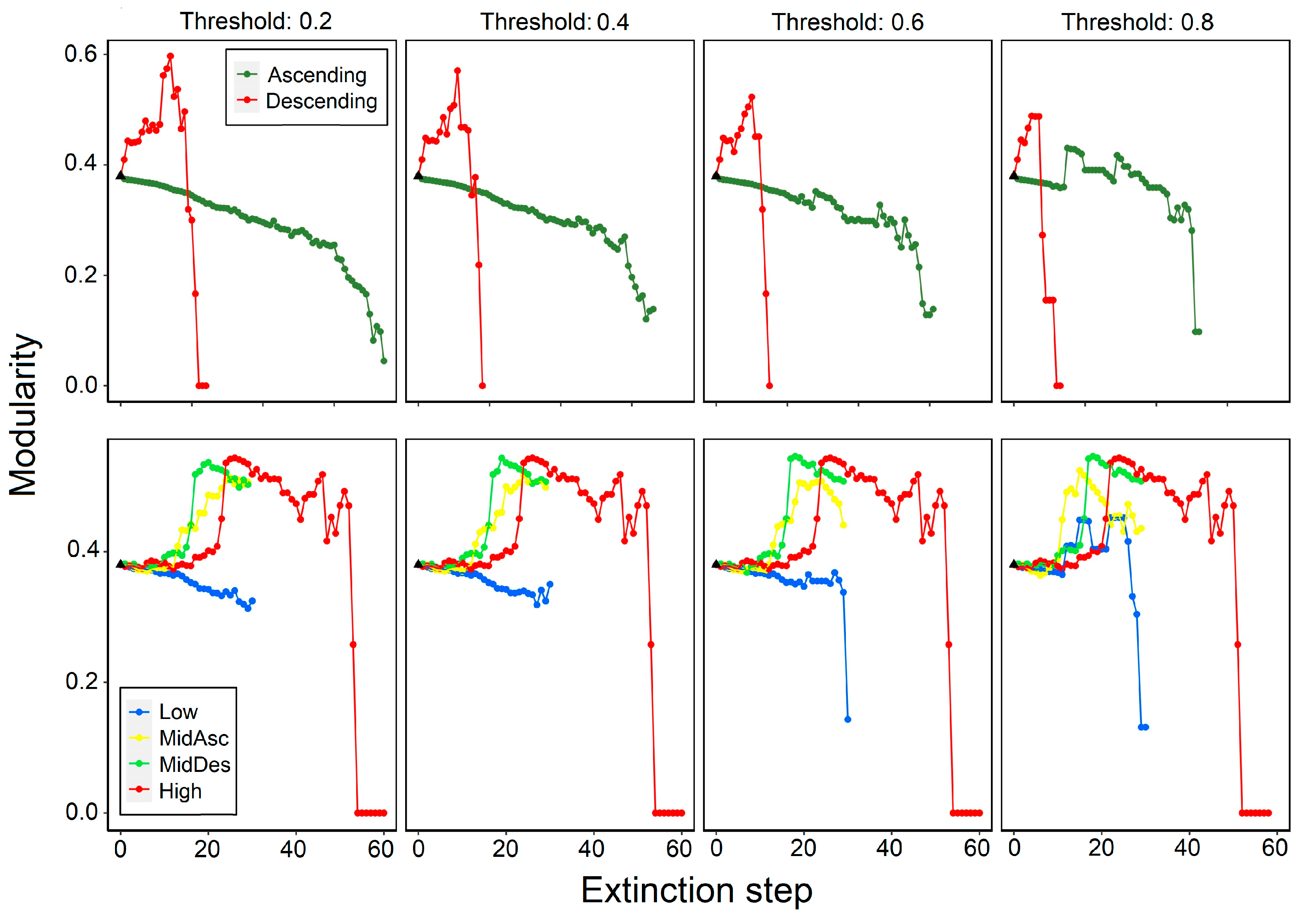Diversity 16 00063 g003 Diversity 16 00063 g003