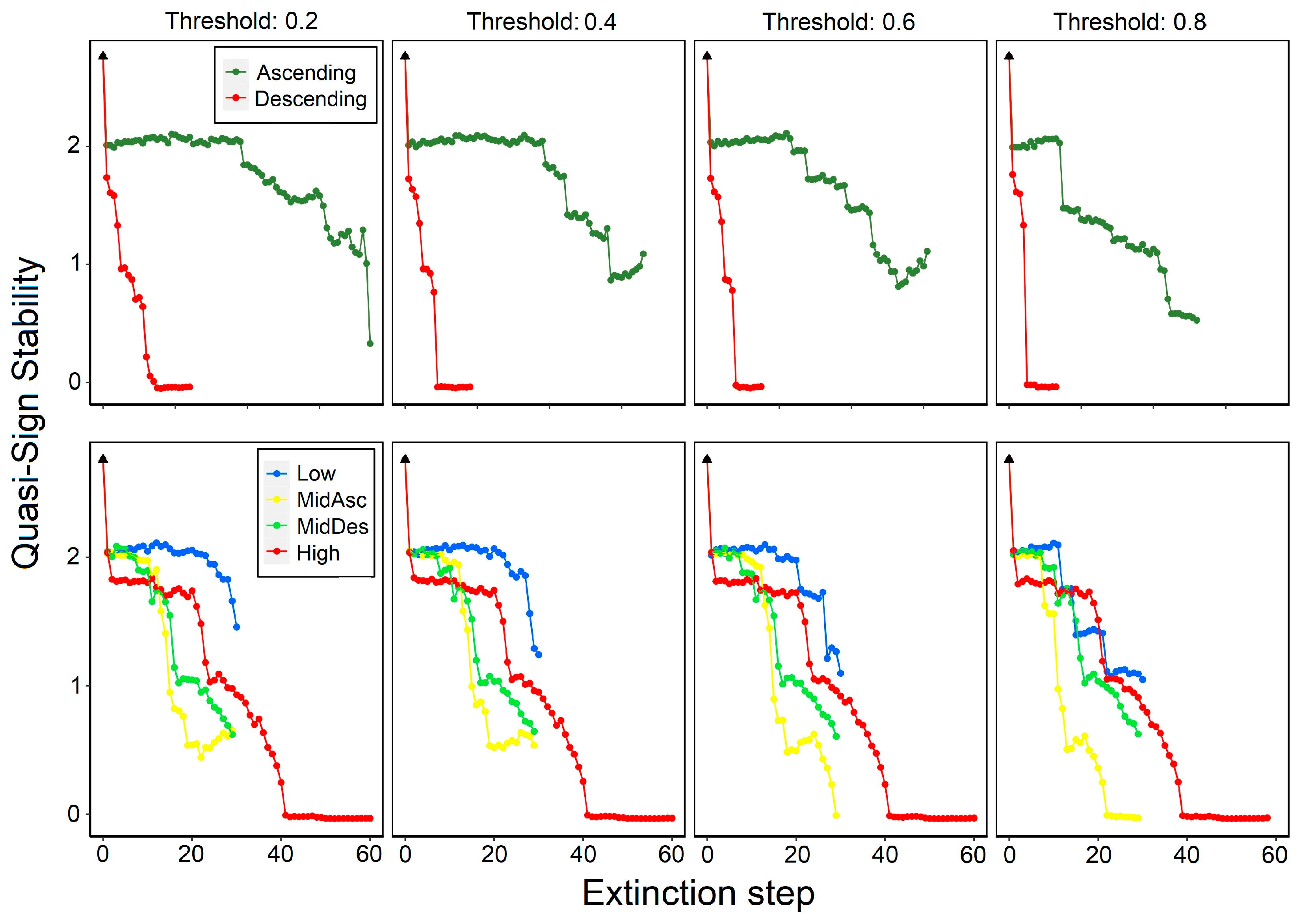 Diversity 16 00063 g004 Diversity 16 00063 g004