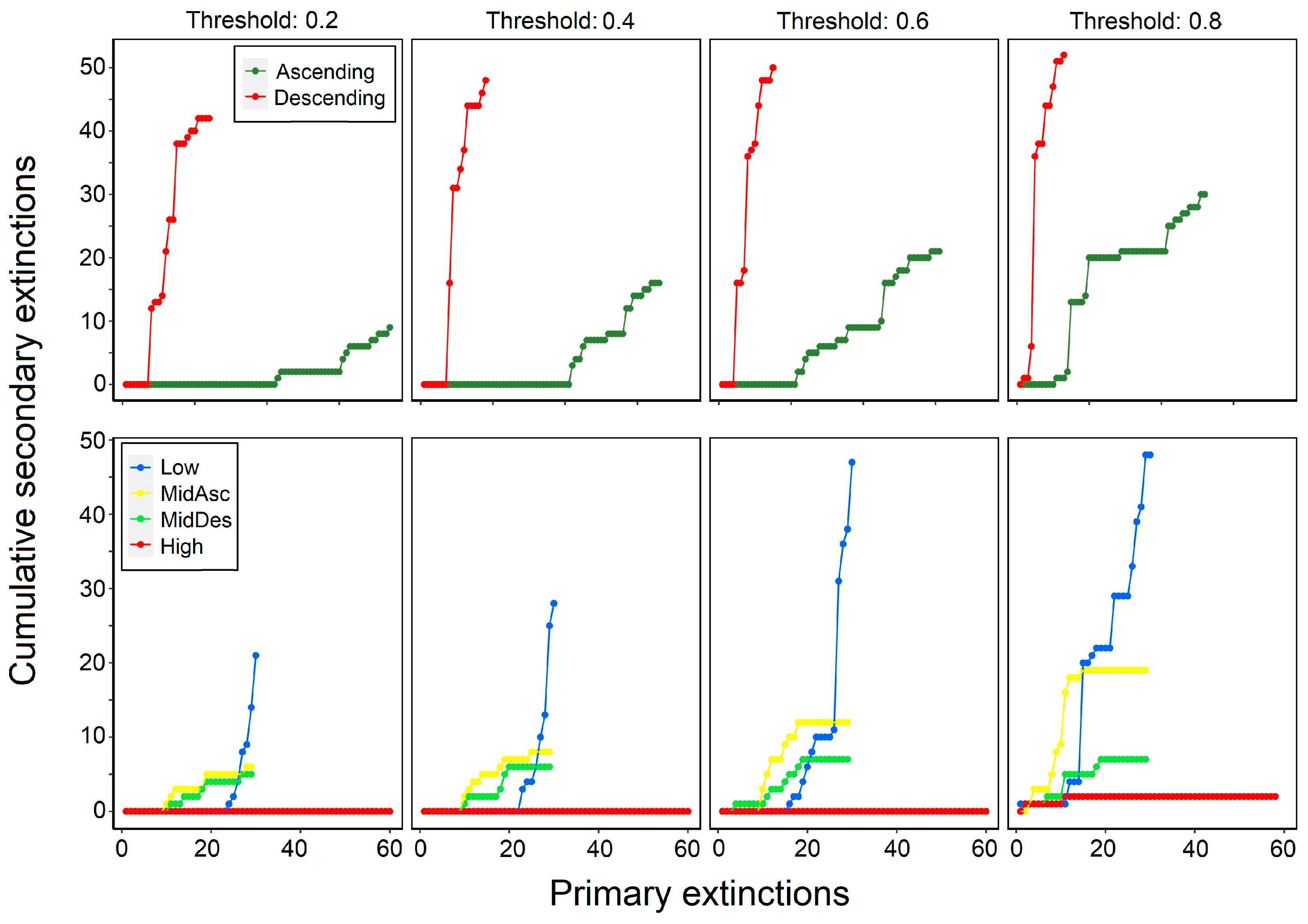 Diversity 16 00063 g005 Diversity 16 00063 g005