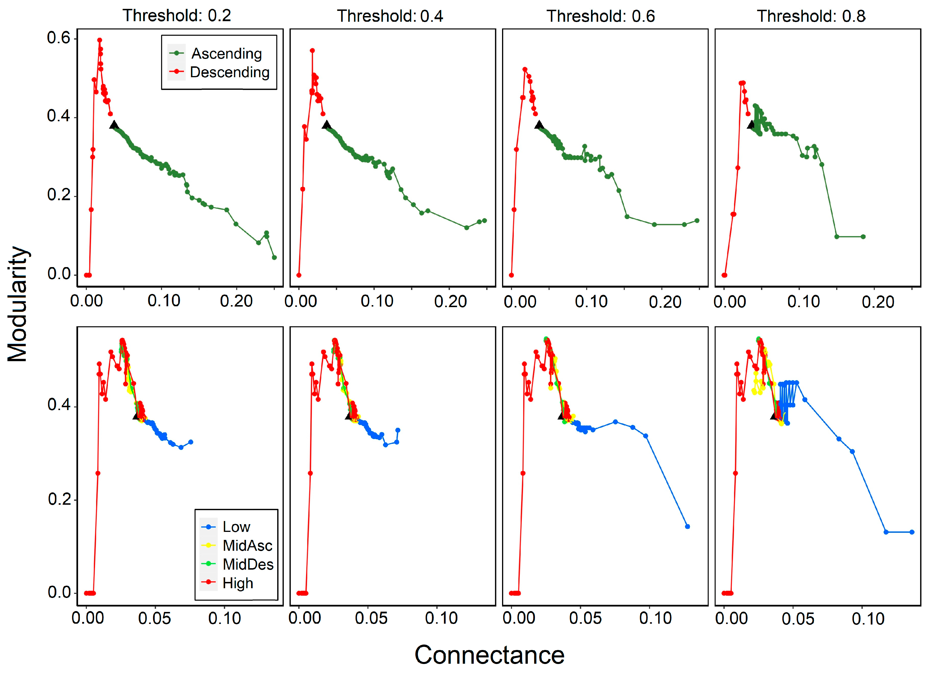 Diversity 16 00063 g006 Diversity 16 00063 g006