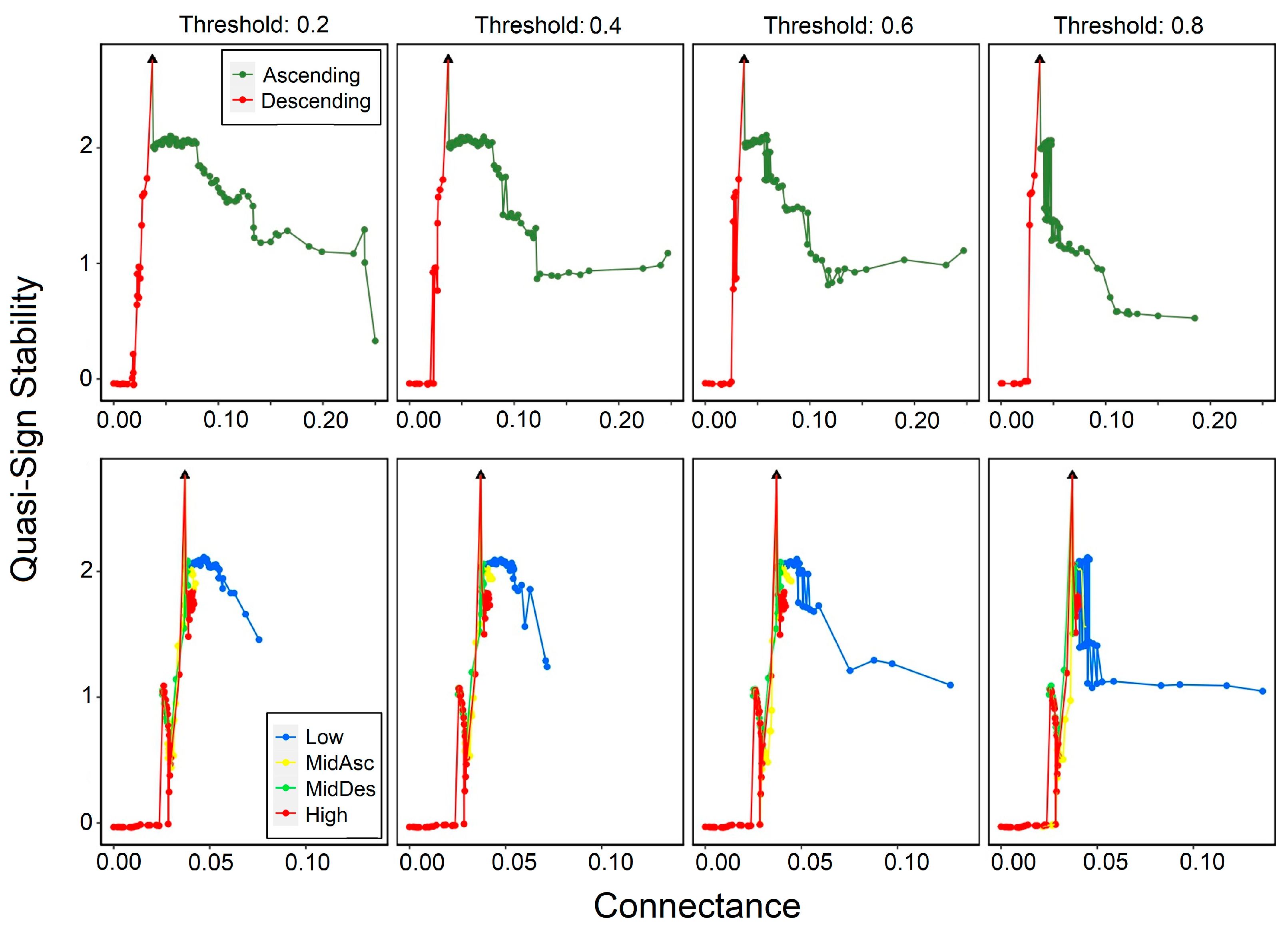 Diversity 16 00063 g007 Diversity 16 00063 g007