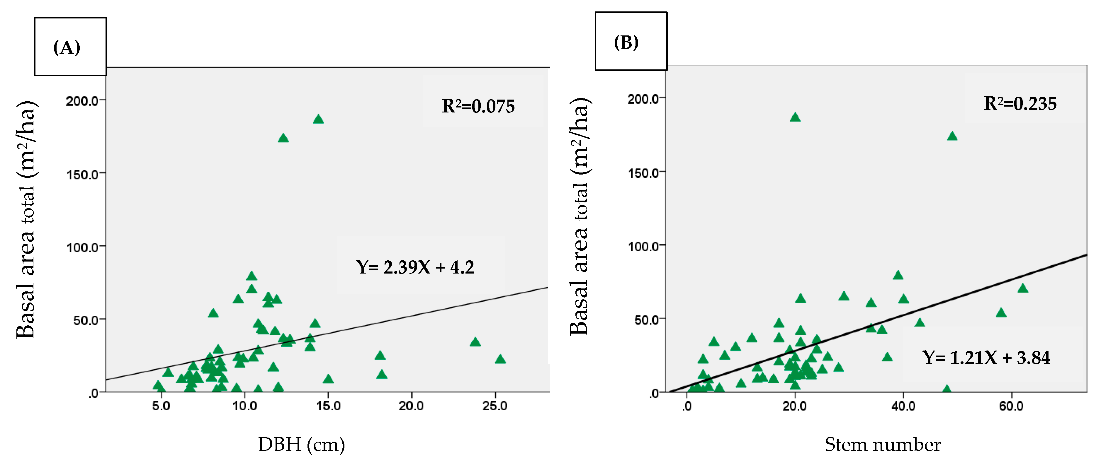 Diversity 16 00064 g006