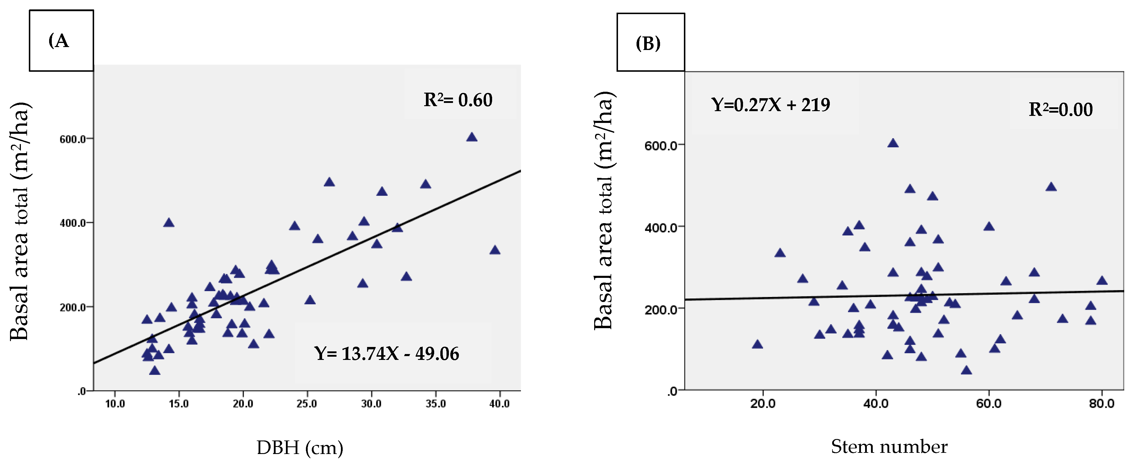 Diversity 16 00064 g007