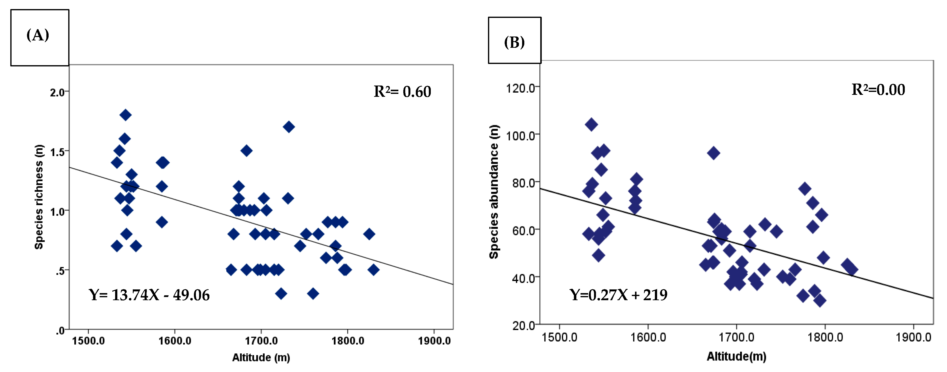 Diversity 16 00064 g008