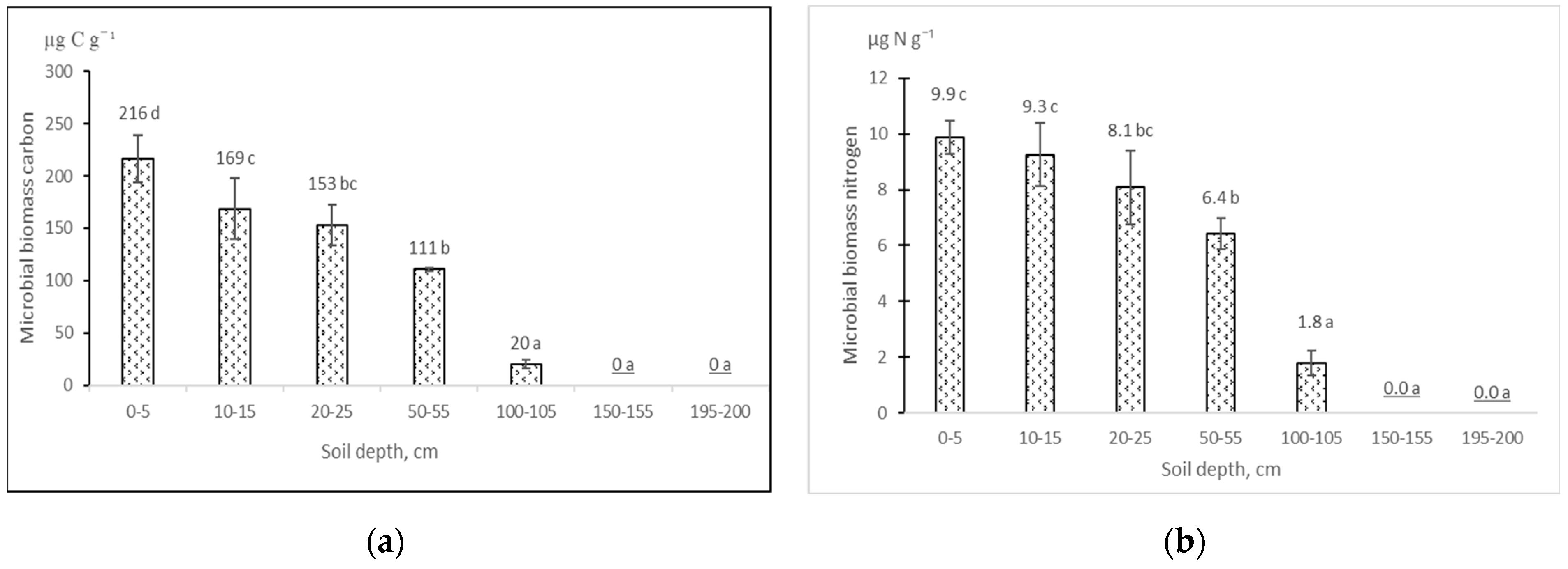 Diversity 16 00066 g001