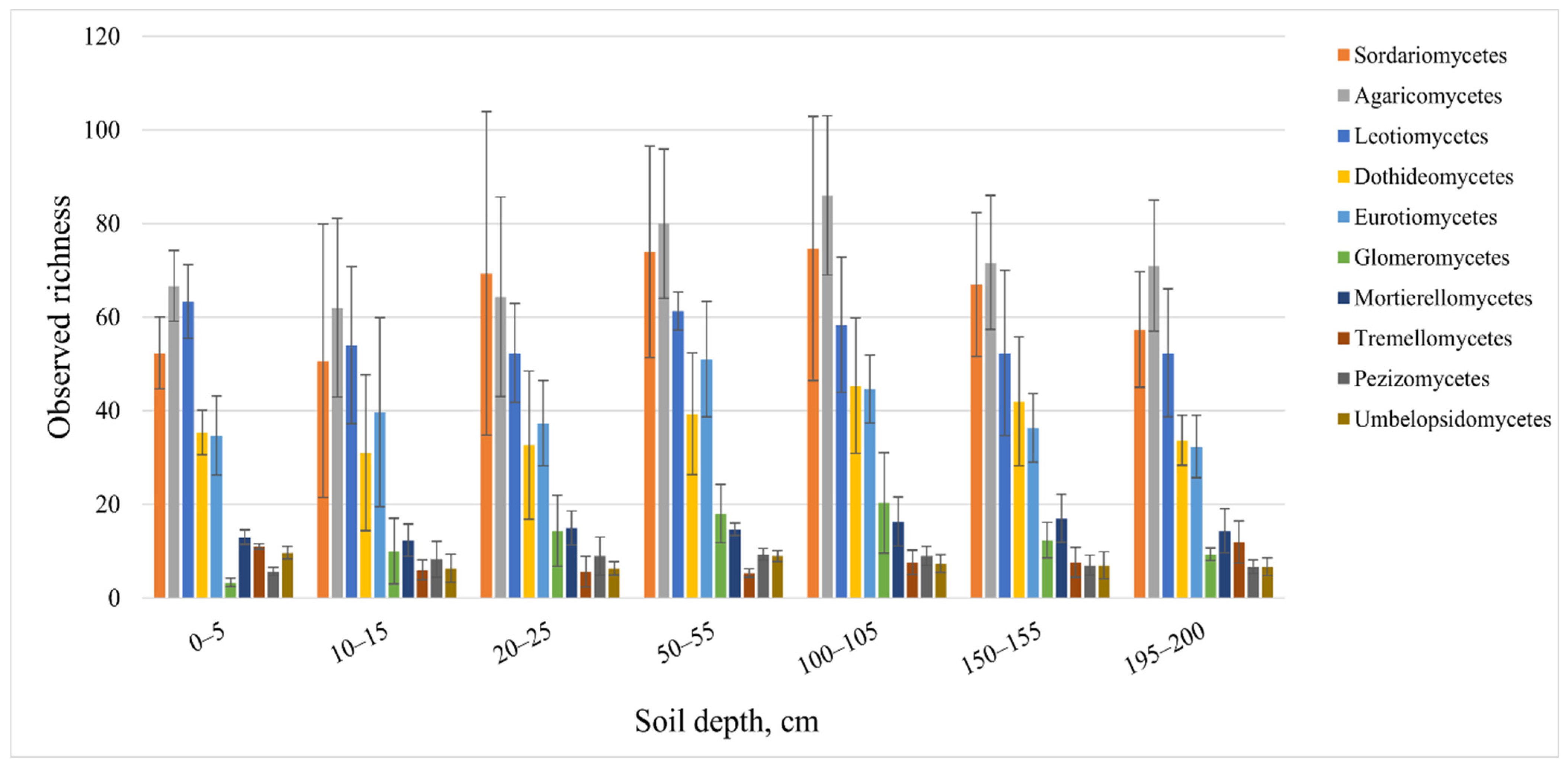 Diversity 16 00066 g003