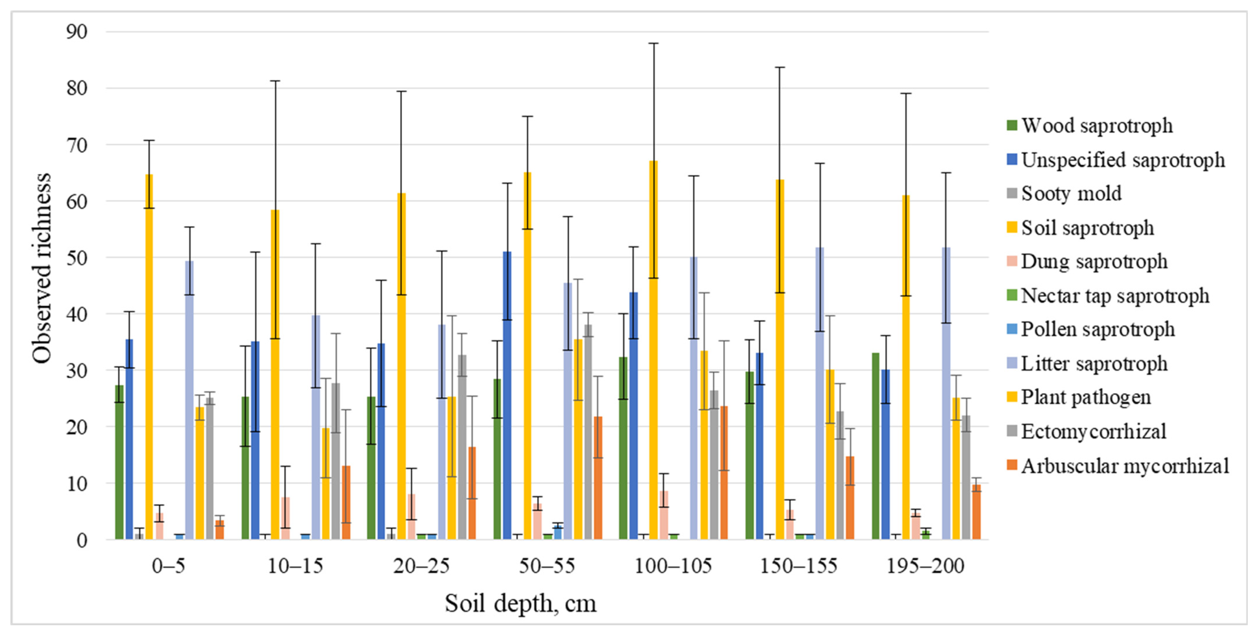 Diversity 16 00066 g006