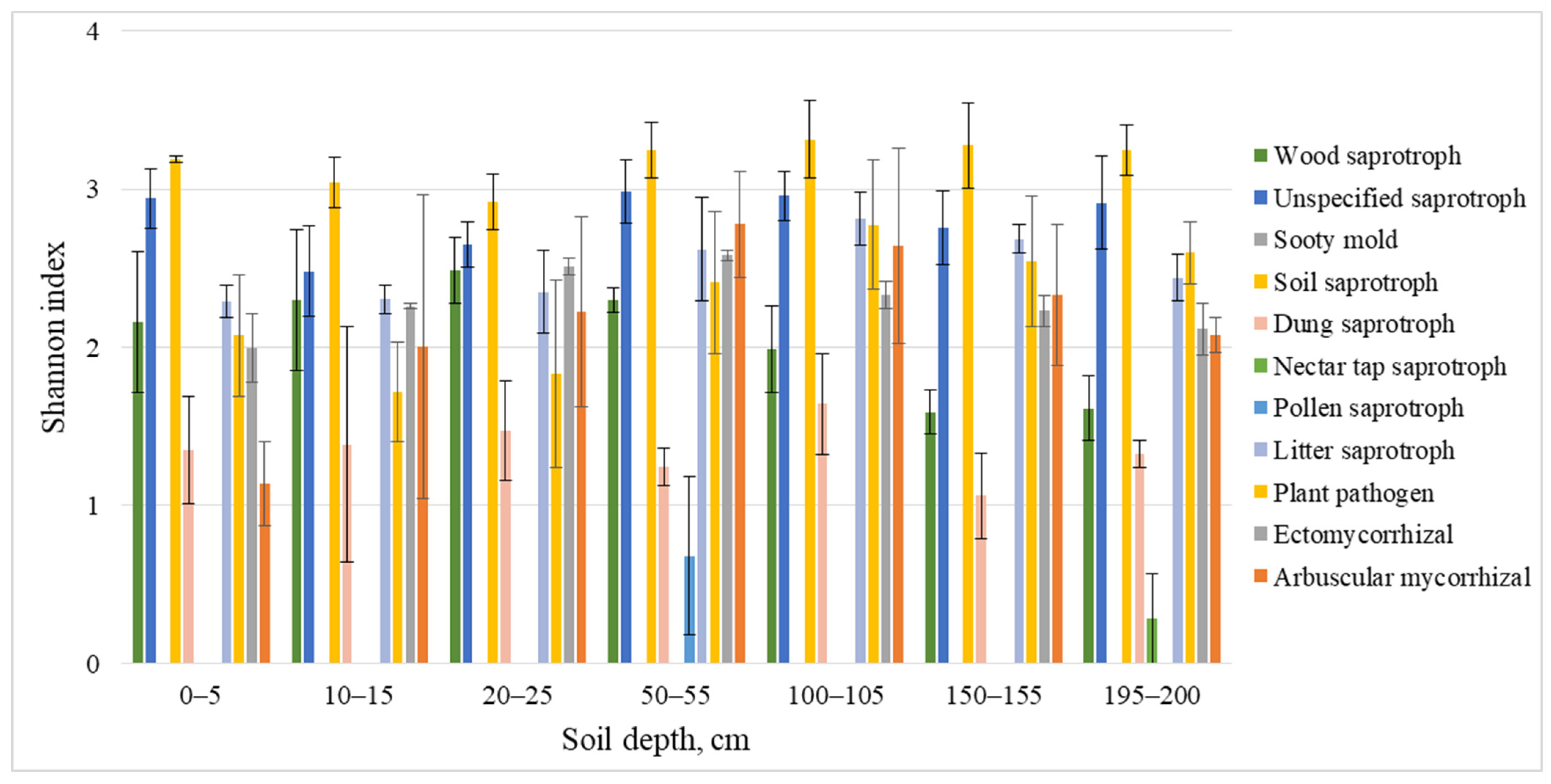 Diversity 16 00066 g007