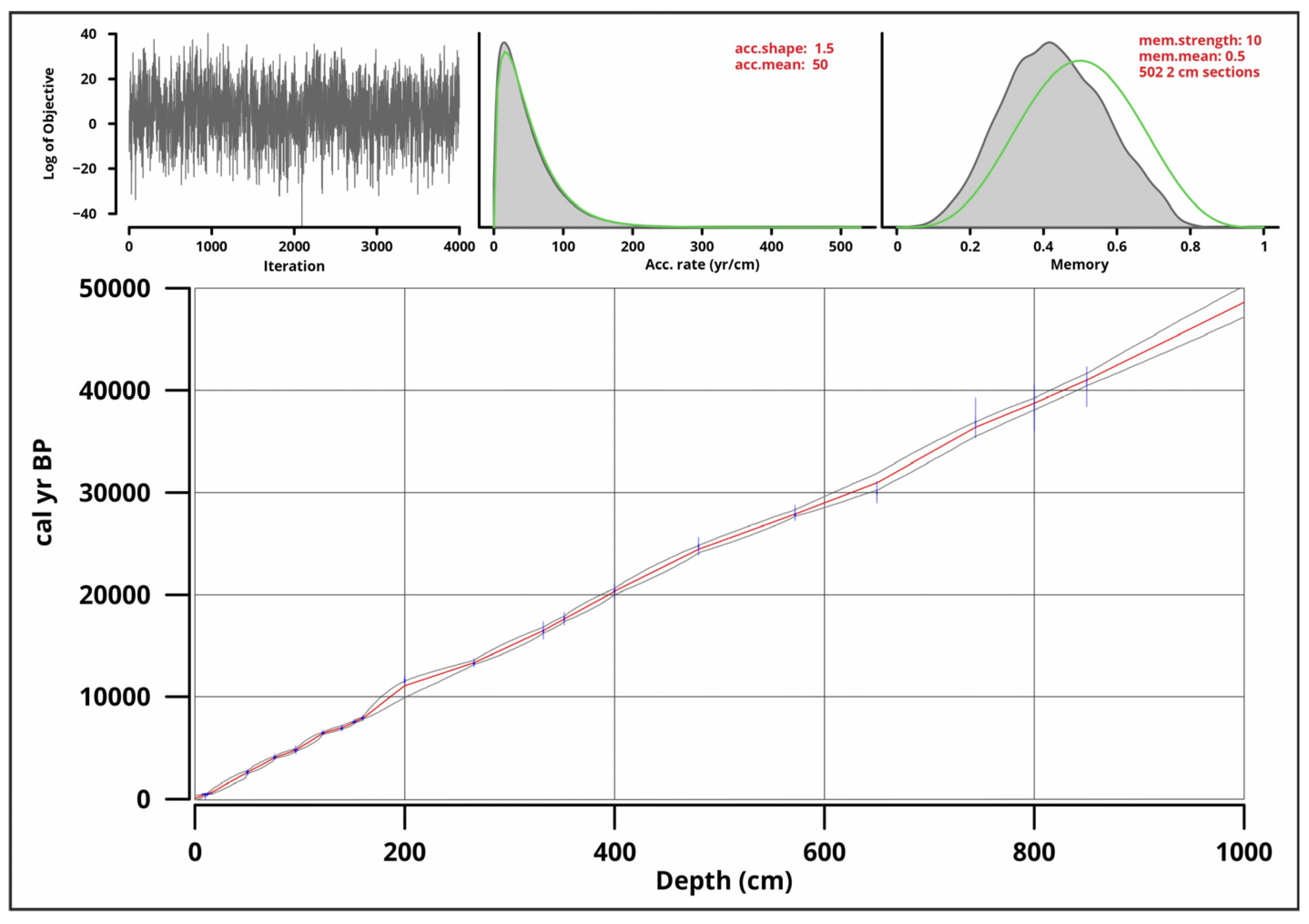 Diversity 16 00067 g007 Diversity 16 00067 g007