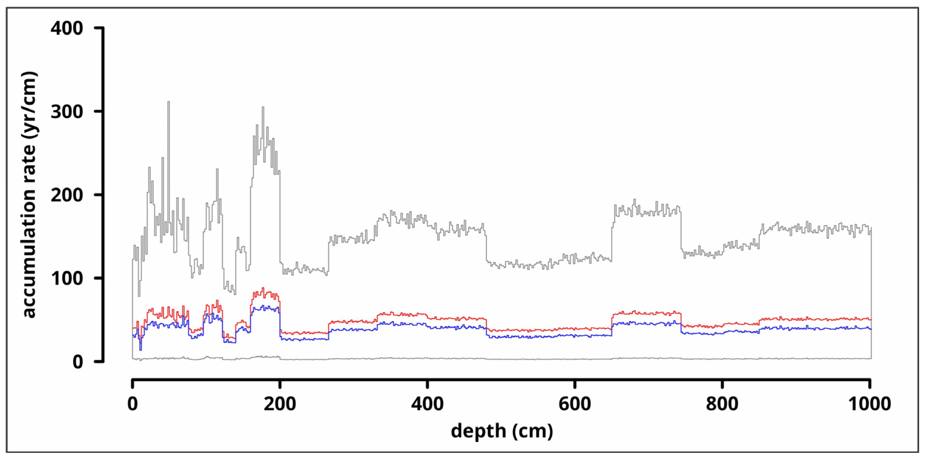 Diversity 16 00067 g008 Diversity 16 00067 g008