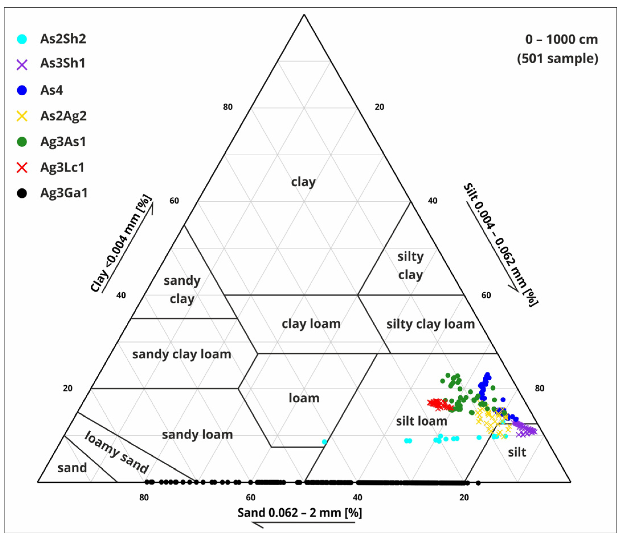 Diversity 16 00067 g010 Diversity 16 00067 g010