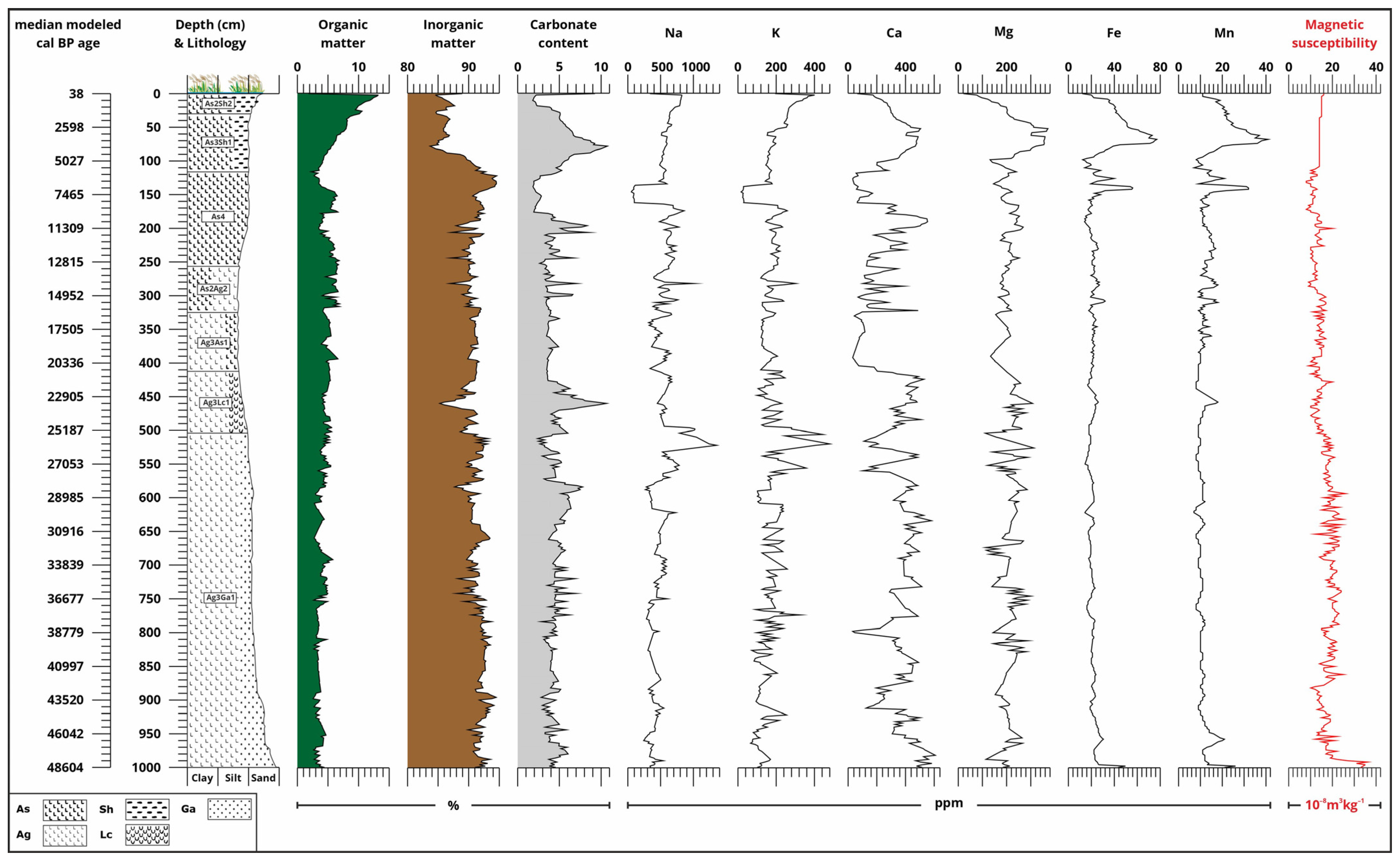 Diversity 16 00067 g011 Diversity 16 00067 g011
