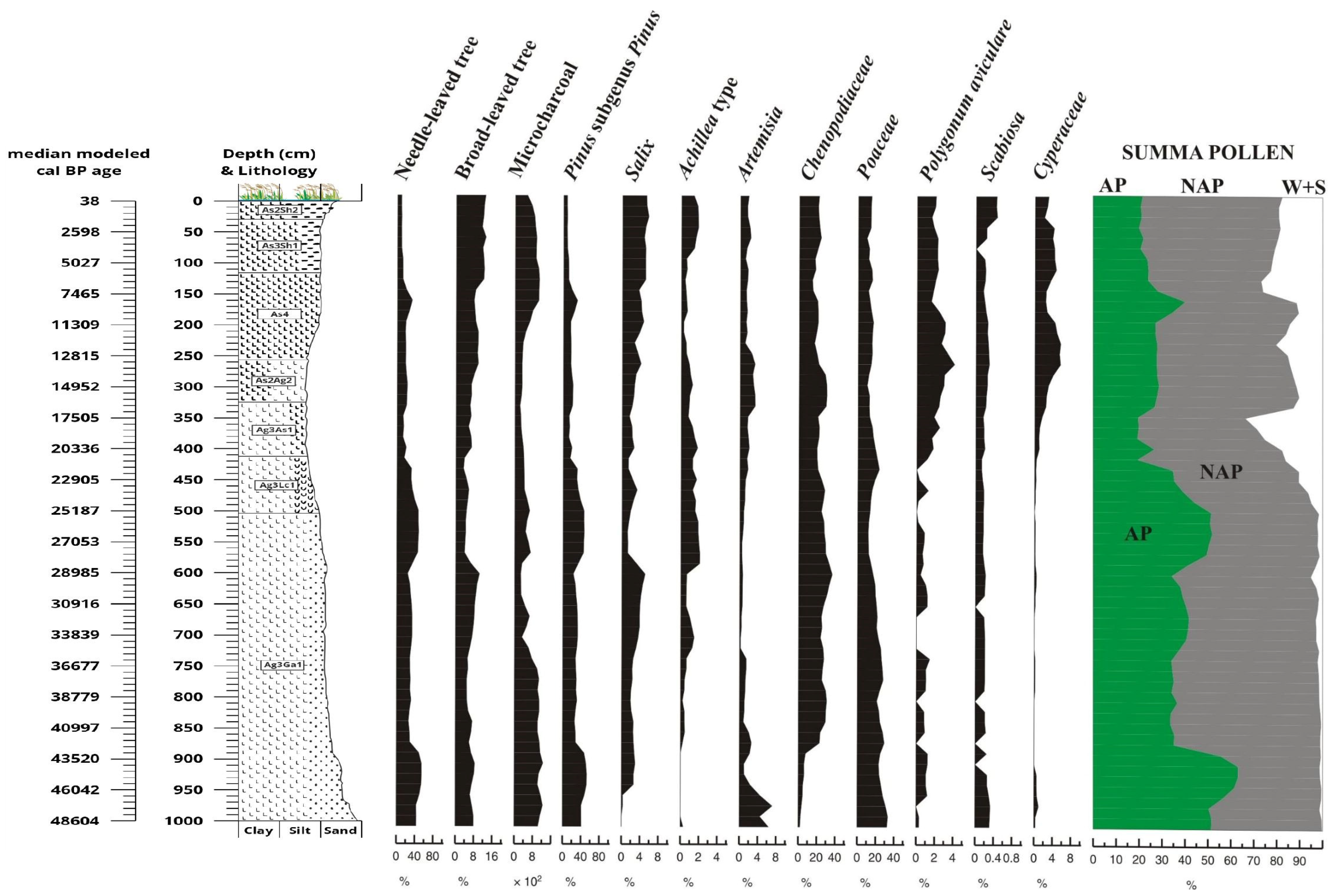 Diversity 16 00067 g012 Diversity 16 00067 g012