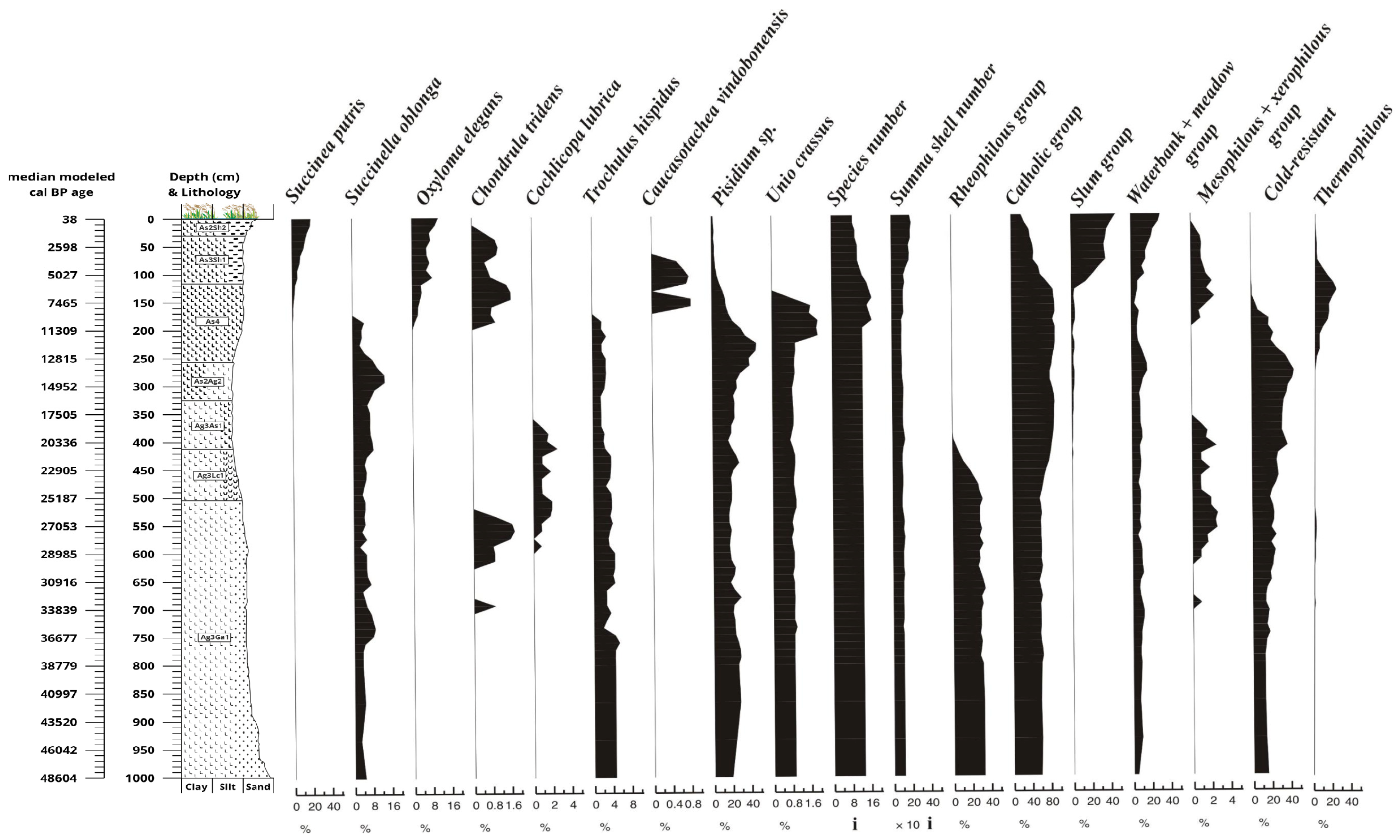 Diversity 16 00067 g014 Diversity 16 00067 g014