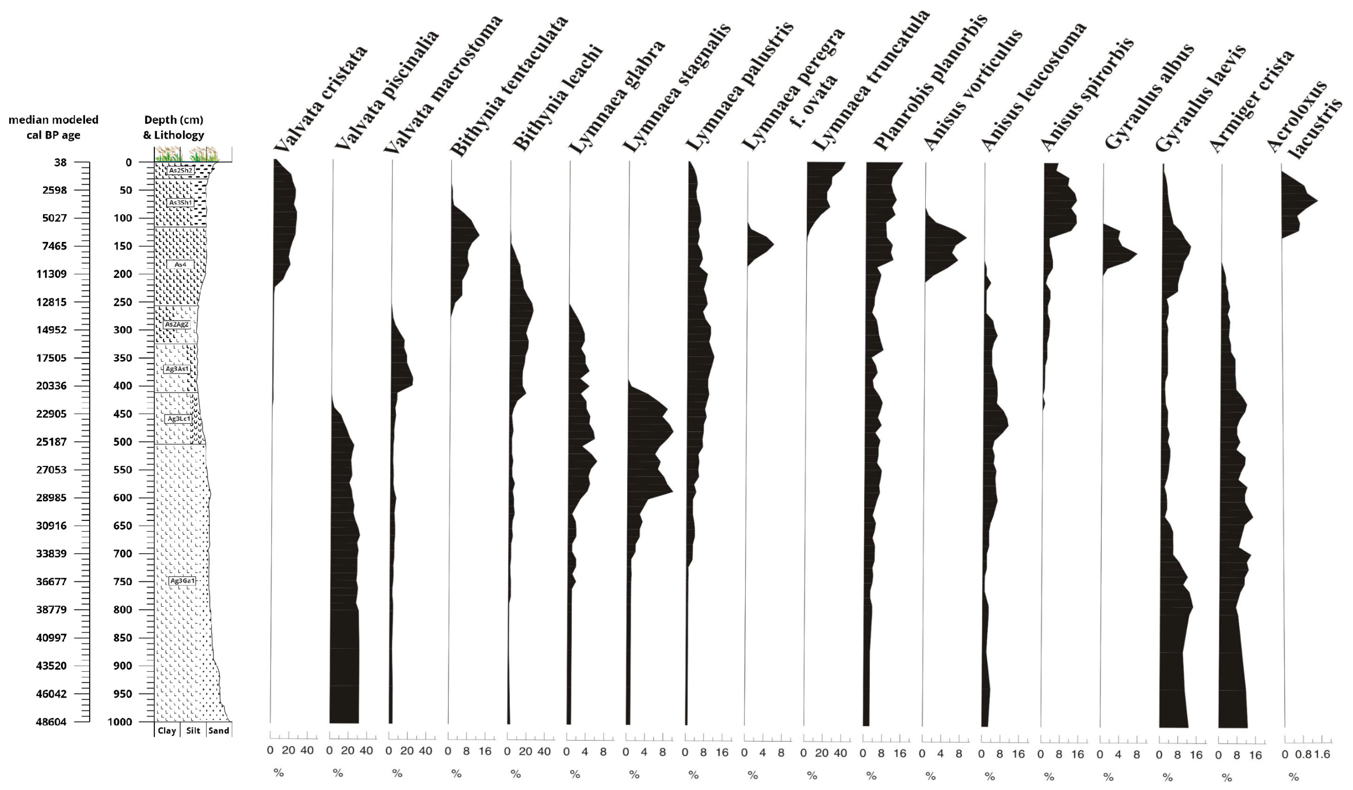 Diversity 16 00067 g015 Diversity 16 00067 g015