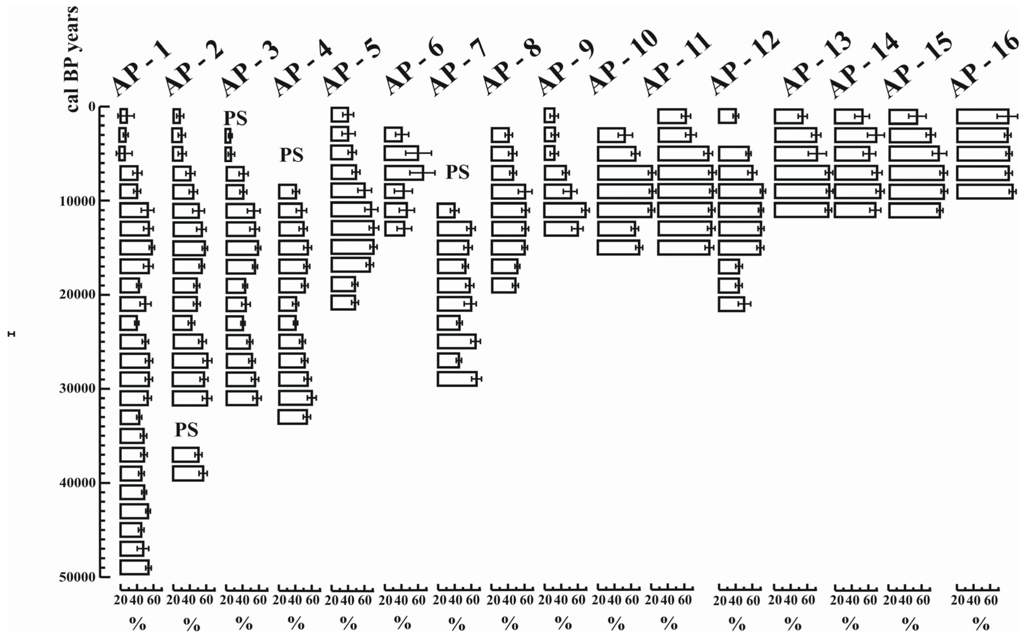 Diversity 16 00067 g017 Diversity 16 00067 g017