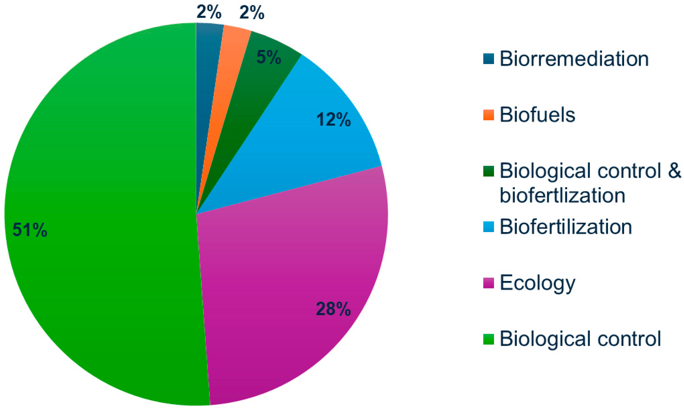 Diversity 16 00068 g002