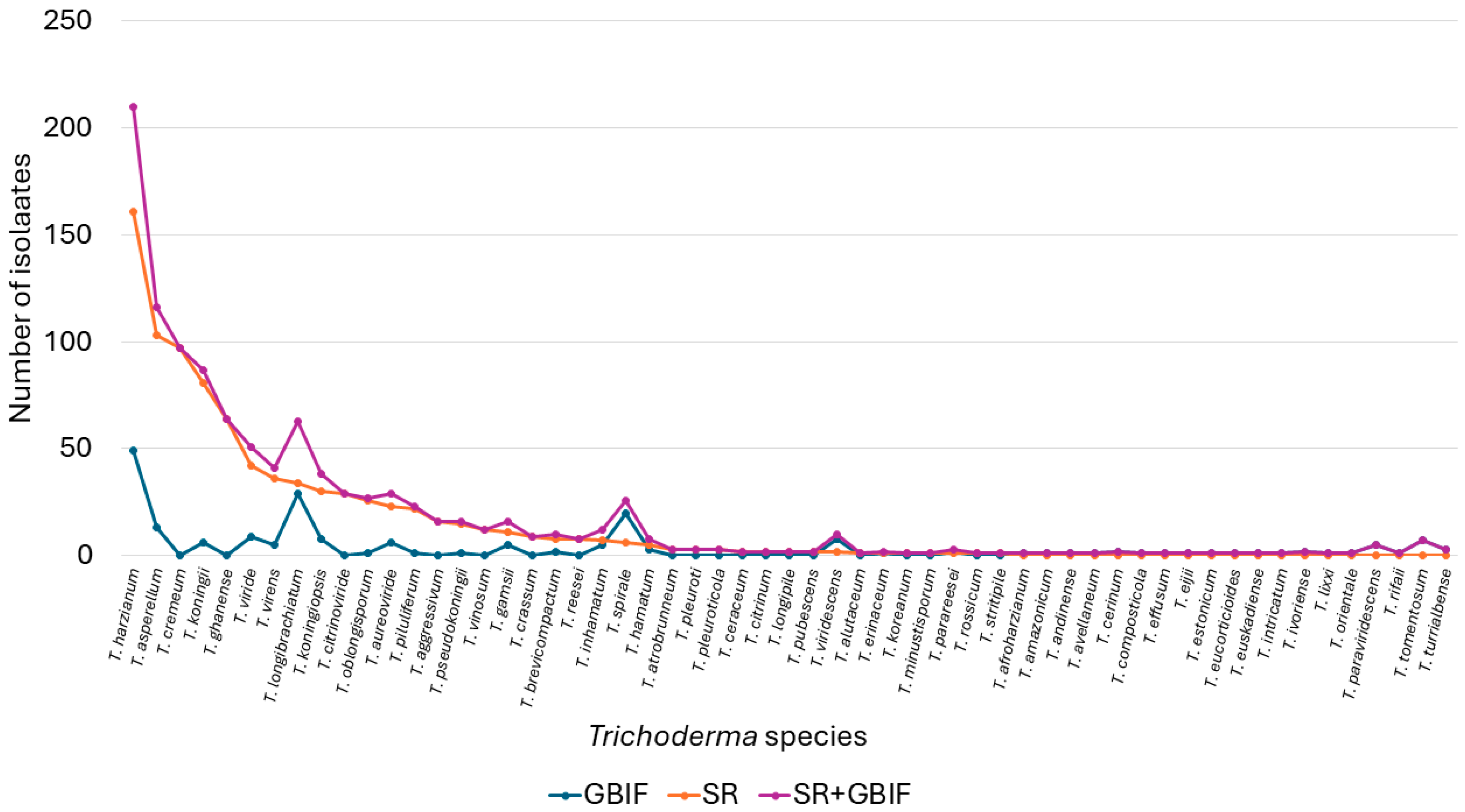 Diversity 16 00068 g004