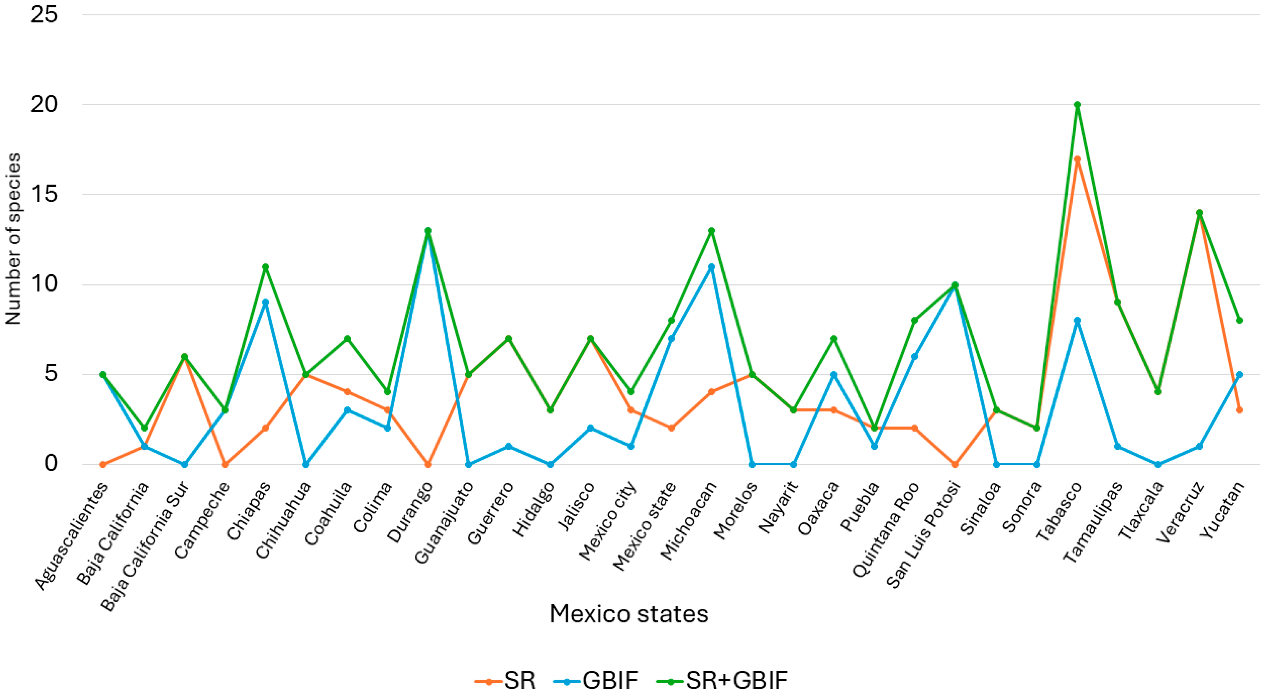 Diversity 16 00068 g005